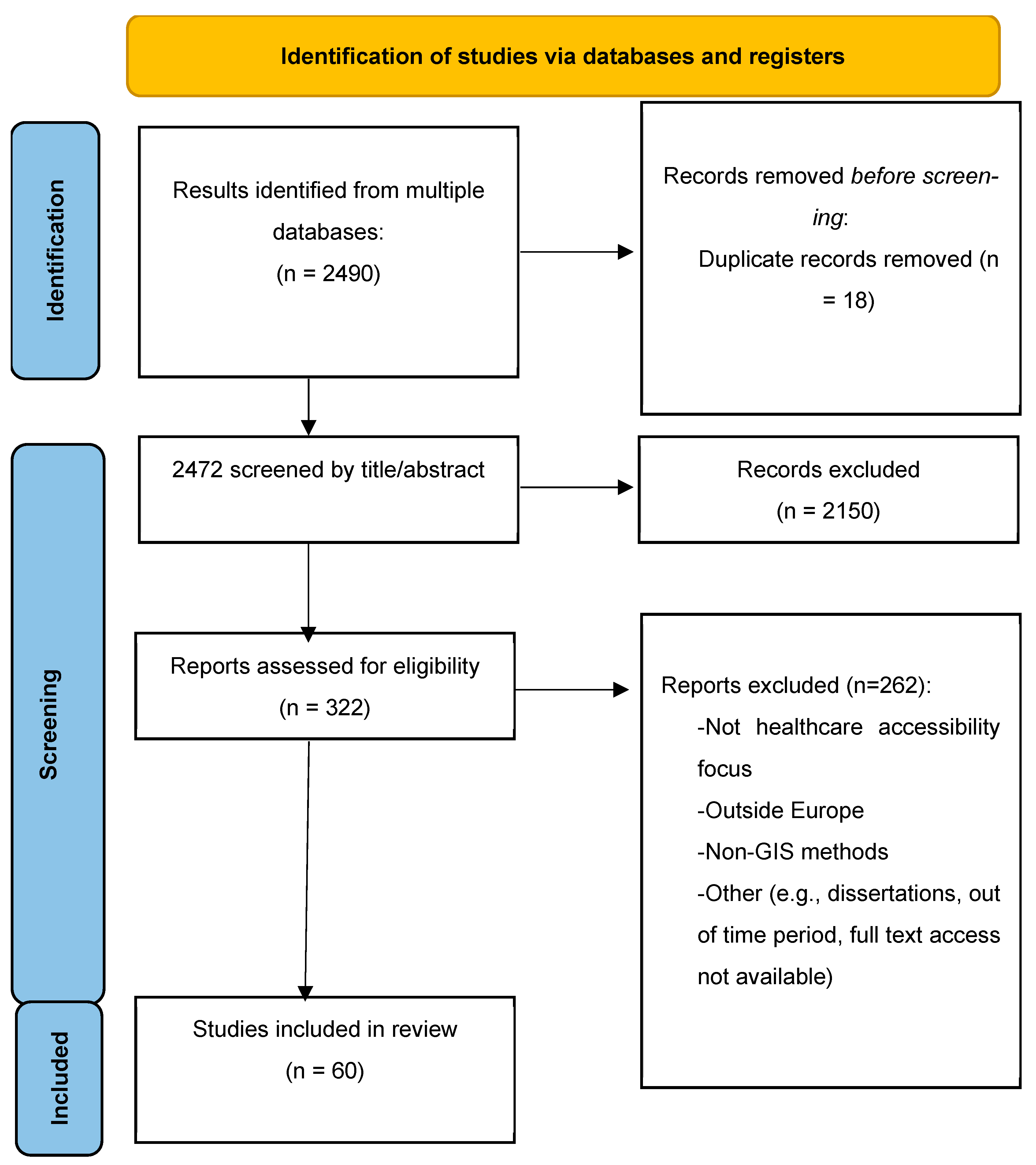 Healthcare 13 02865 g001