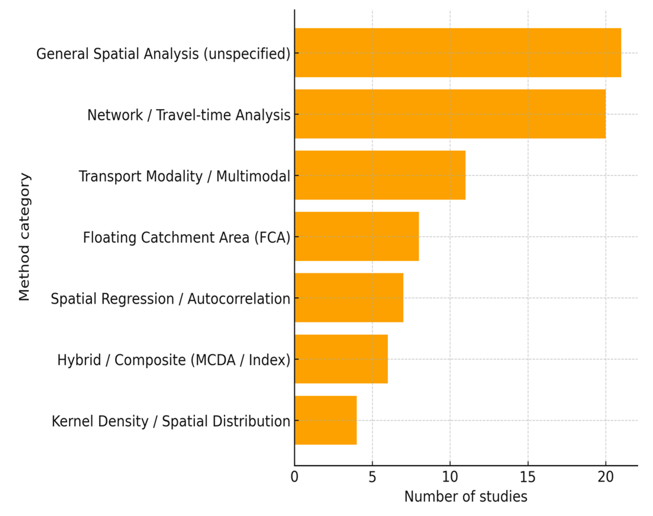 Healthcare 13 02865 g003