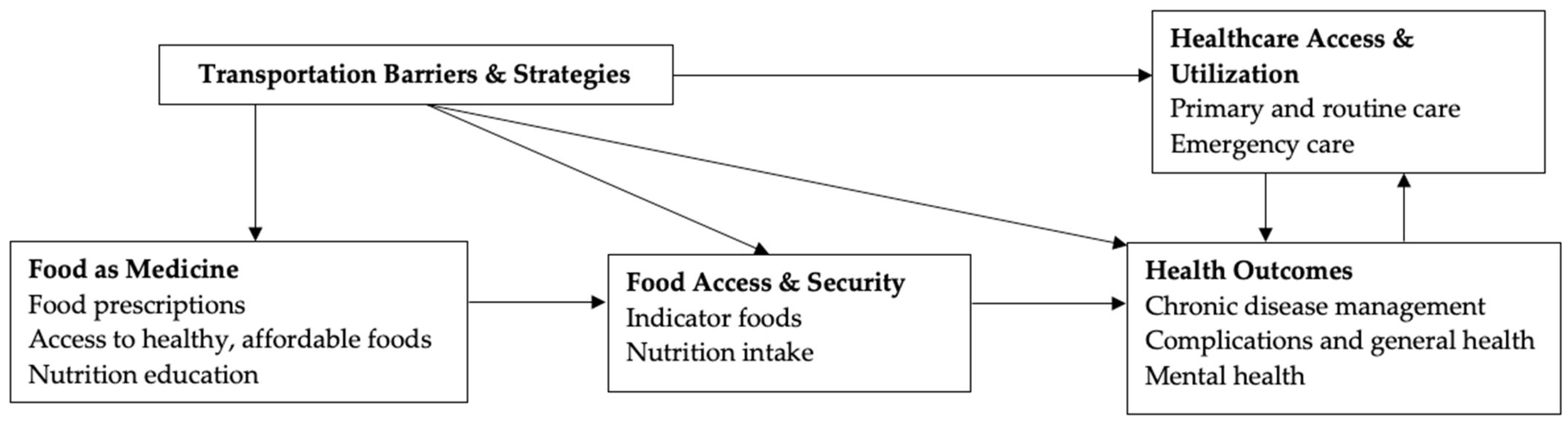 Healthcare 13 02869 g001 Healthcare 13 02869 g001