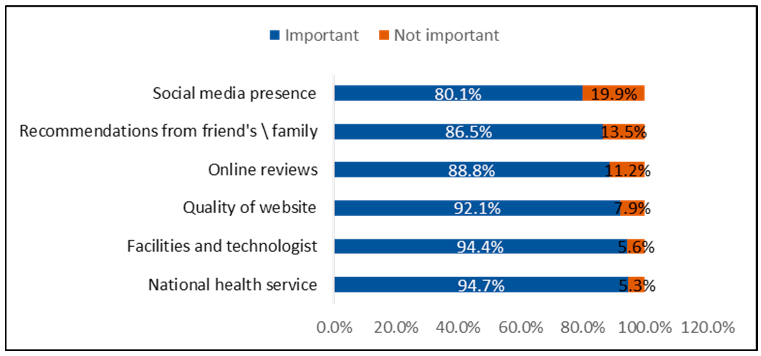 Healthcare 13 02870 g001