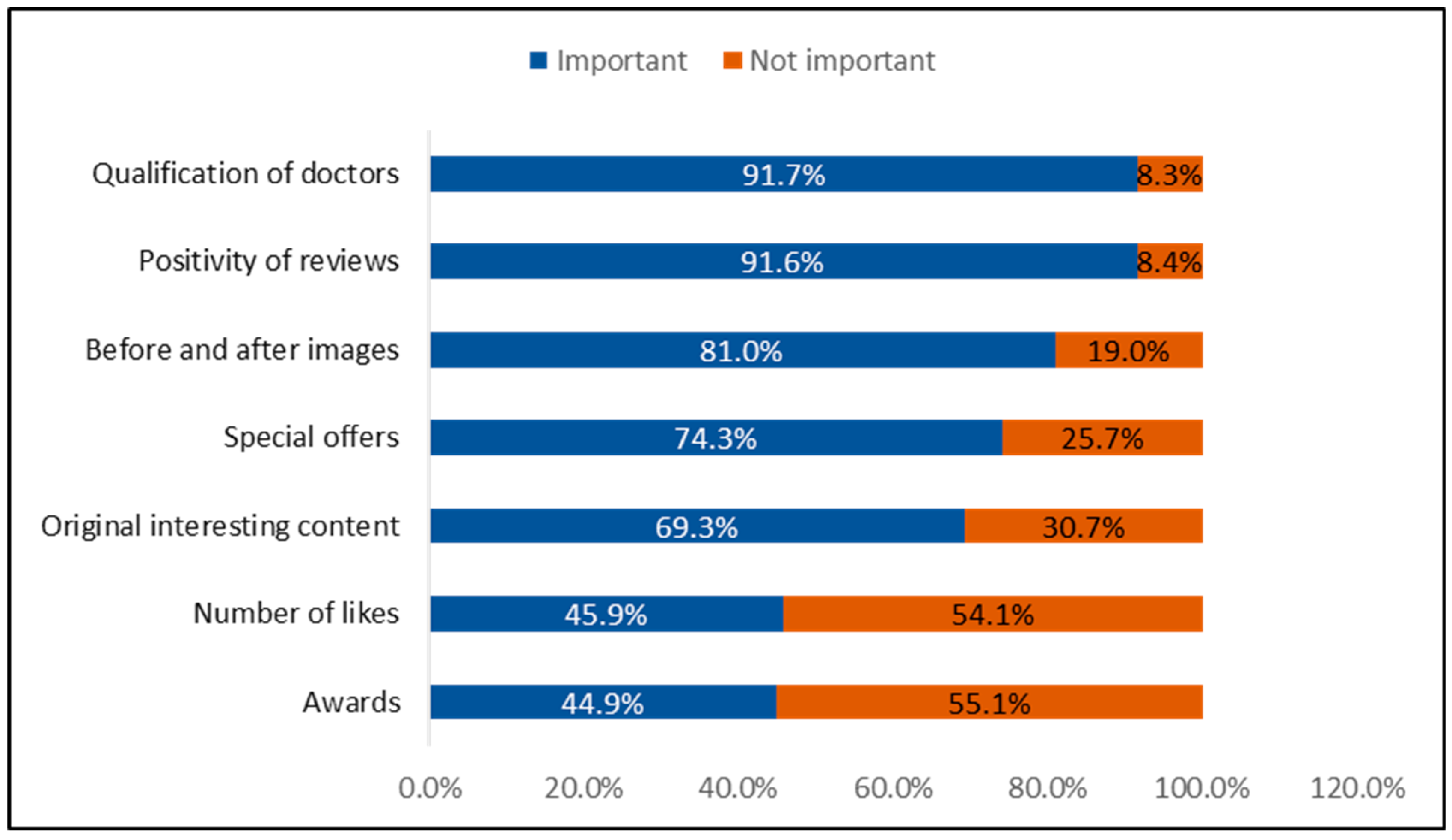 Healthcare 13 02870 g002