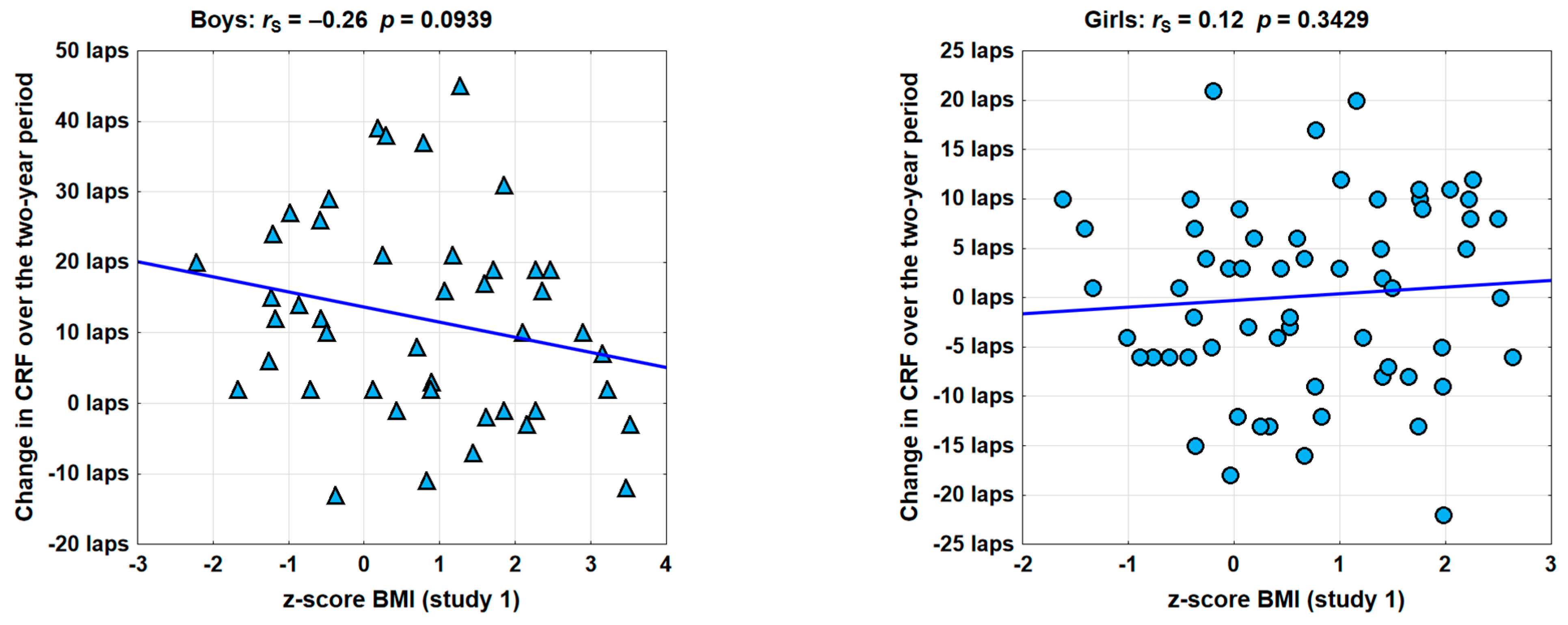Healthcare 13 02871 g002 Healthcare 13 02871 g002