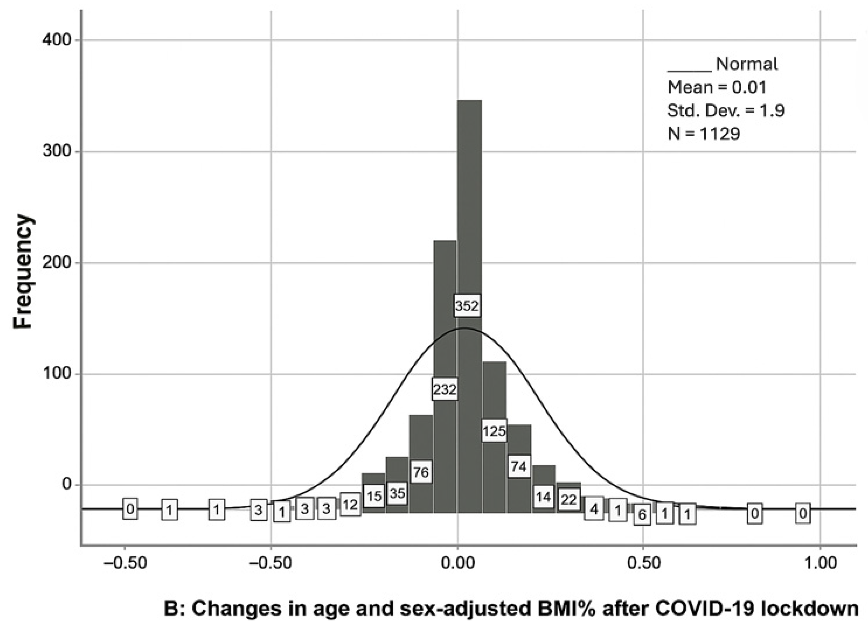 Healthcare 13 02875 g001b Healthcare 13 02875 g001b