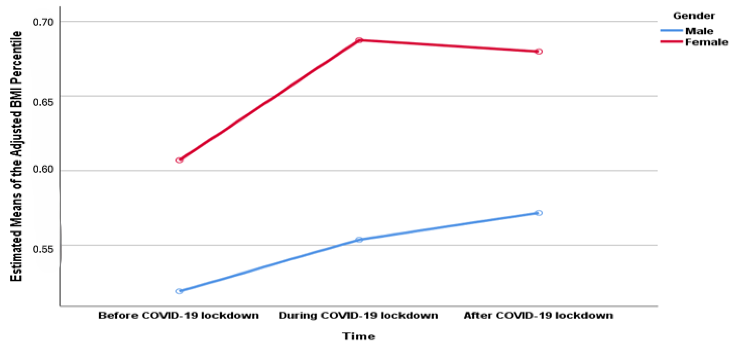 Healthcare 13 02875 g003a Healthcare 13 02875 g003a