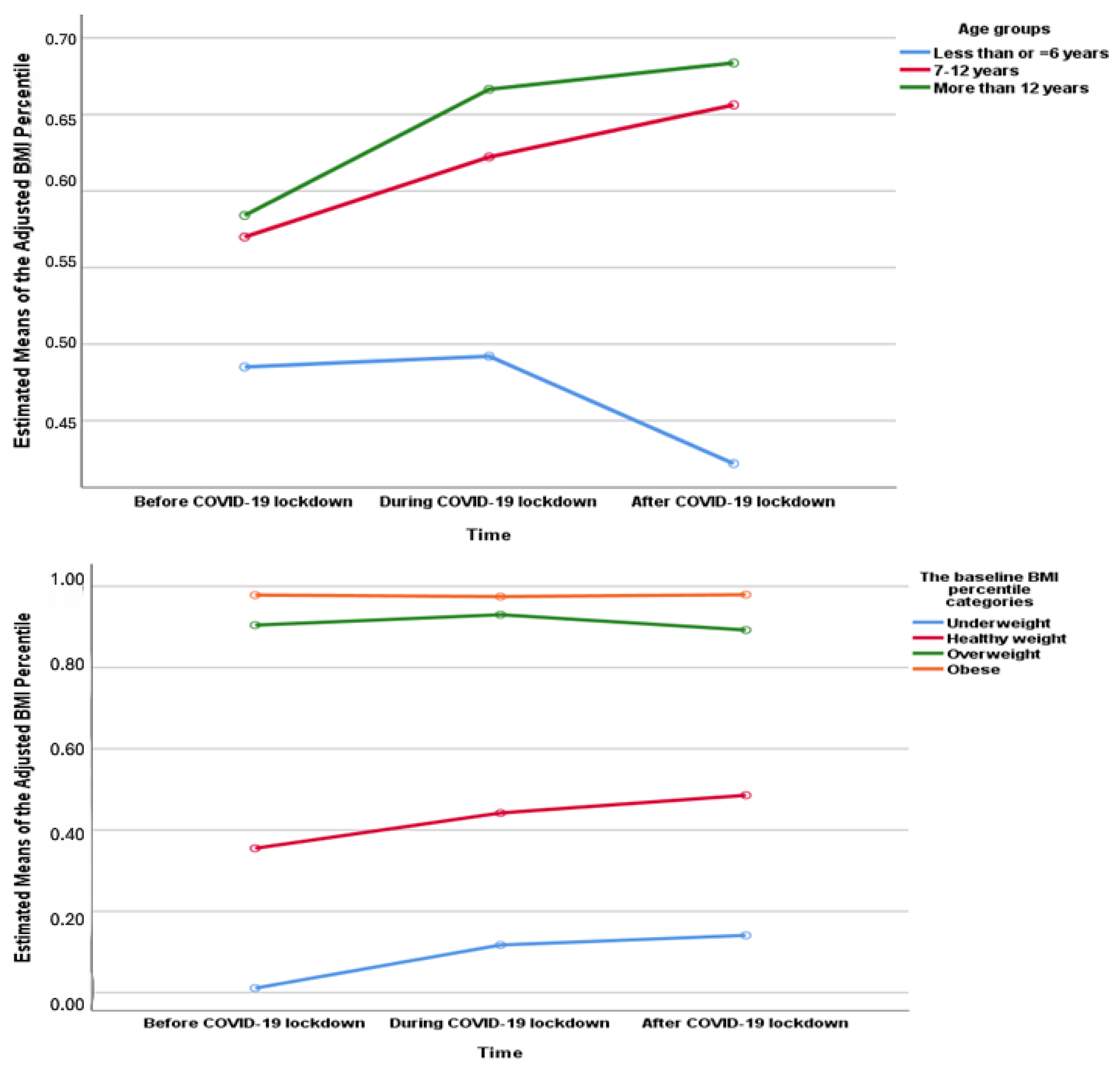Healthcare 13 02875 g003b Healthcare 13 02875 g003b