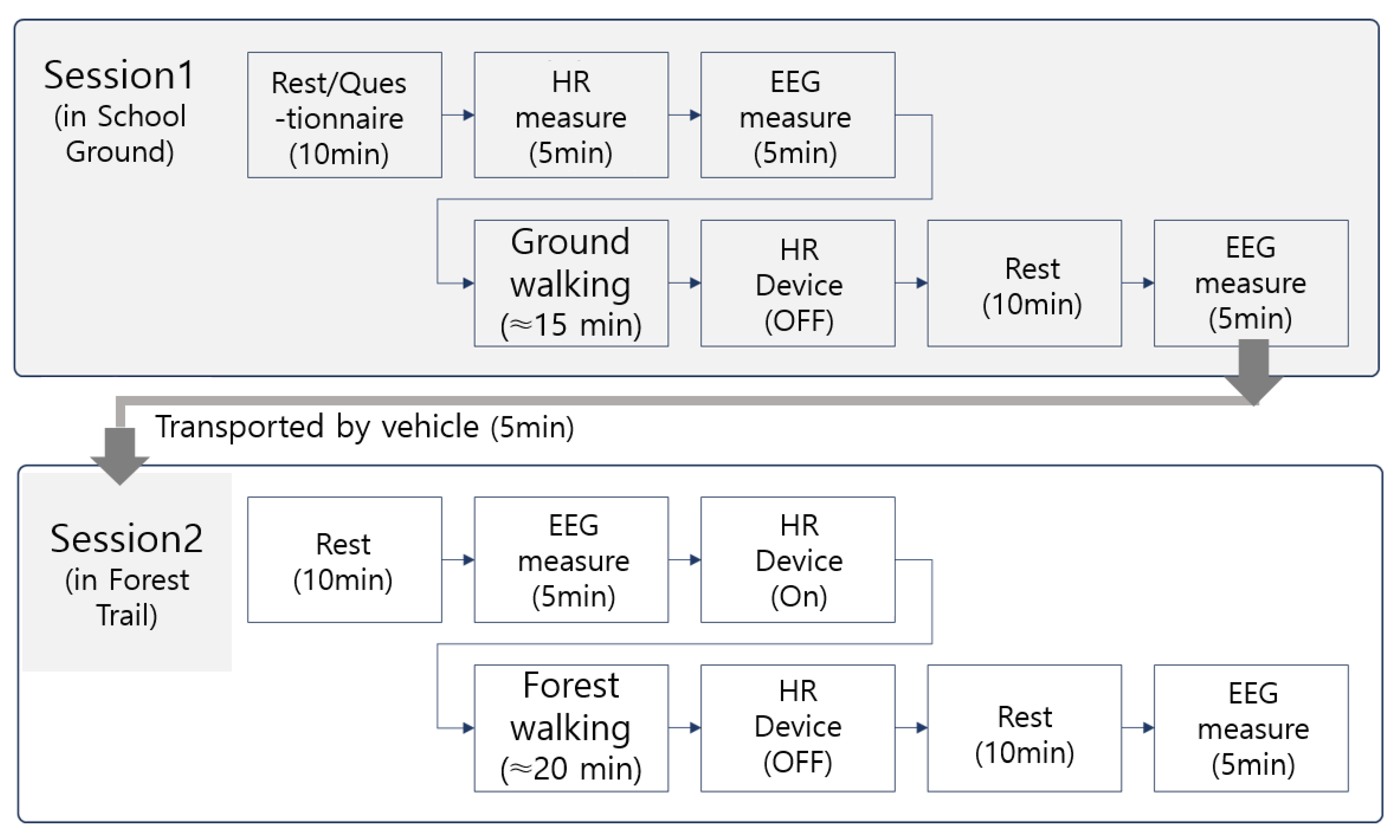 Healthcare 13 02876 g002 Healthcare 13 02876 g002