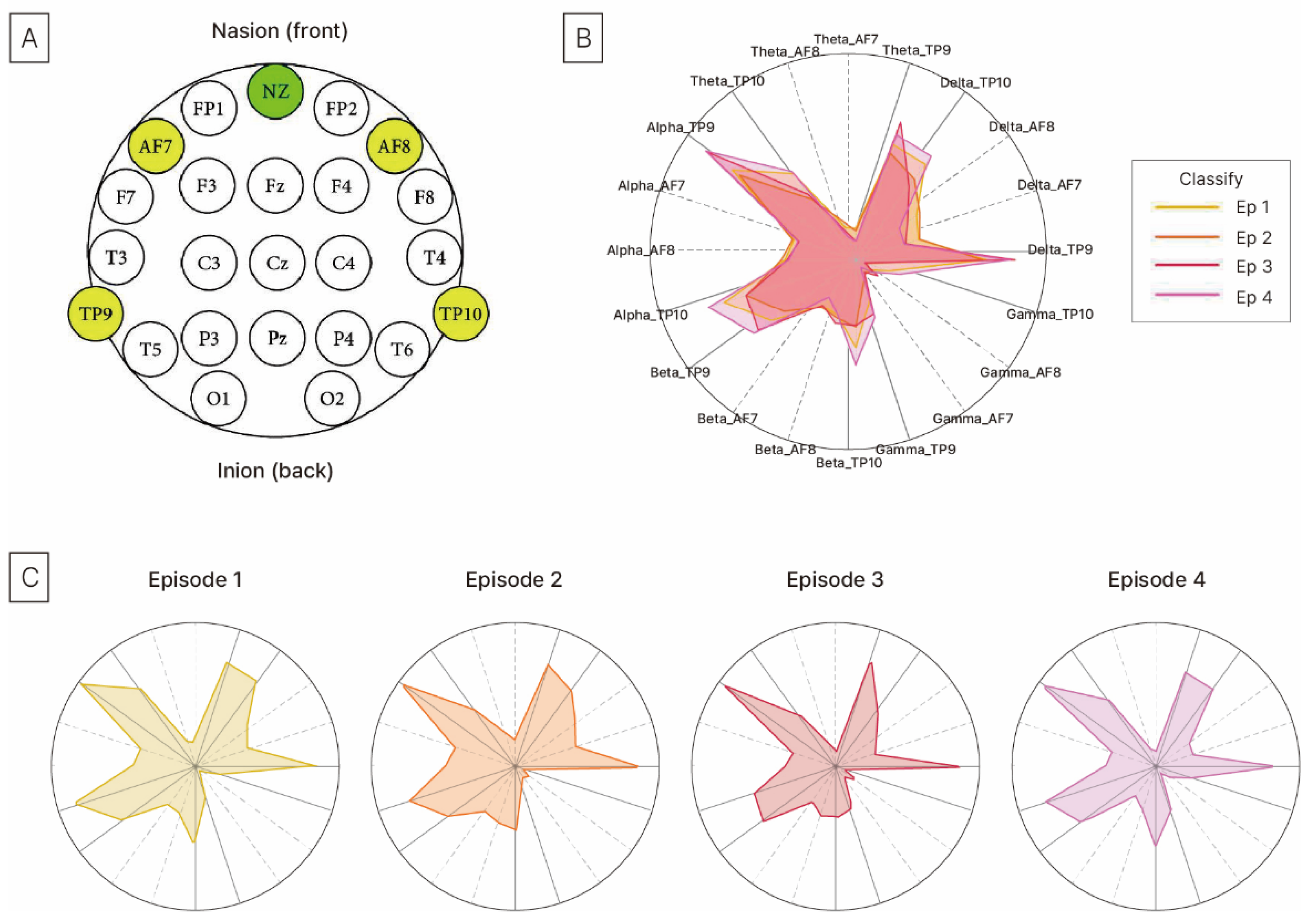 Healthcare 13 02876 g006 Healthcare 13 02876 g006