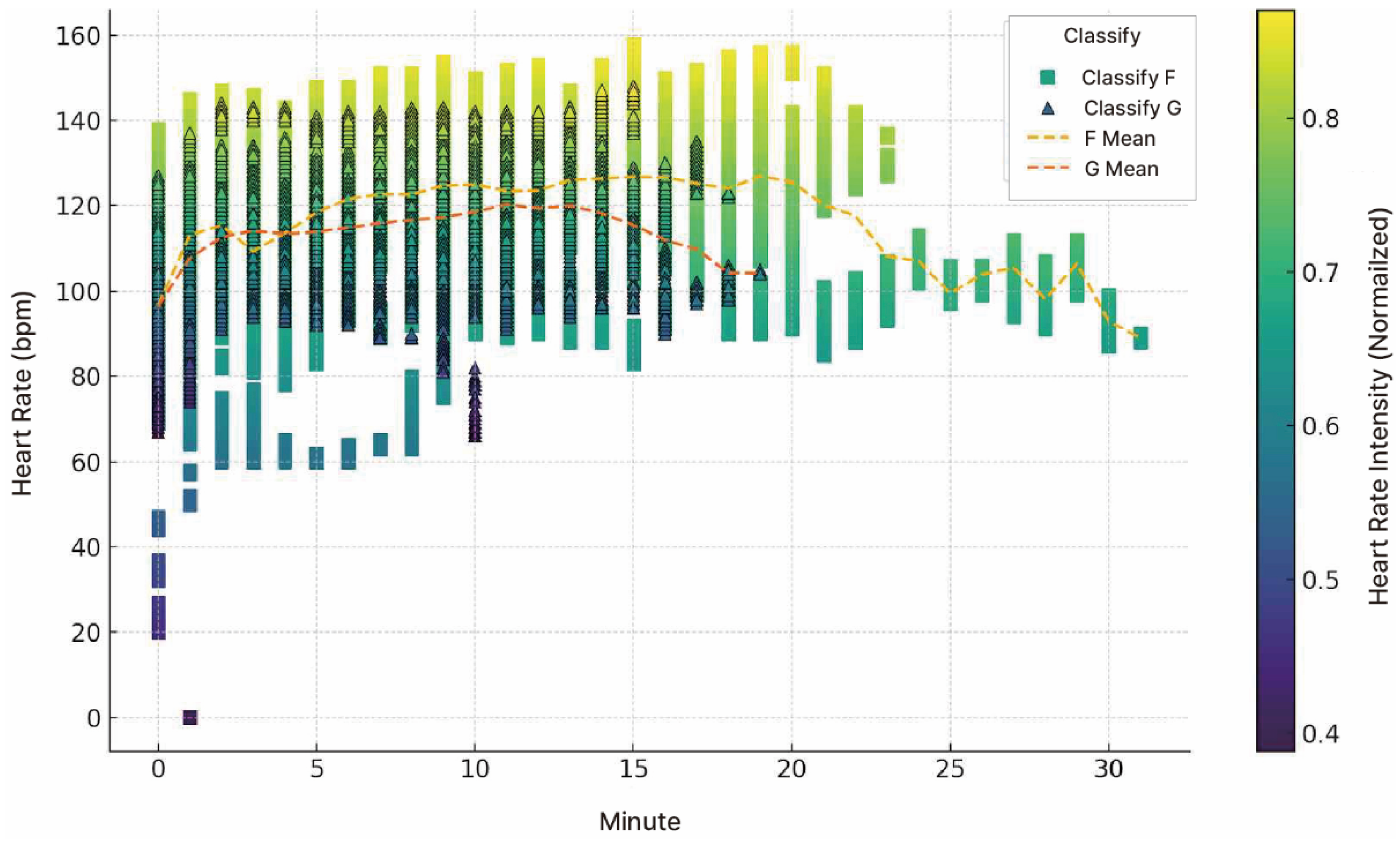 Healthcare 13 02876 g007 Healthcare 13 02876 g007