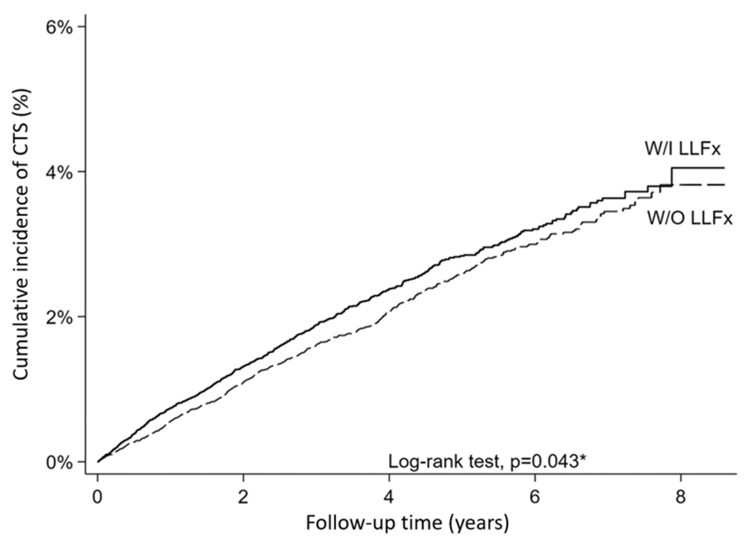 Healthcare 13 02879 g002