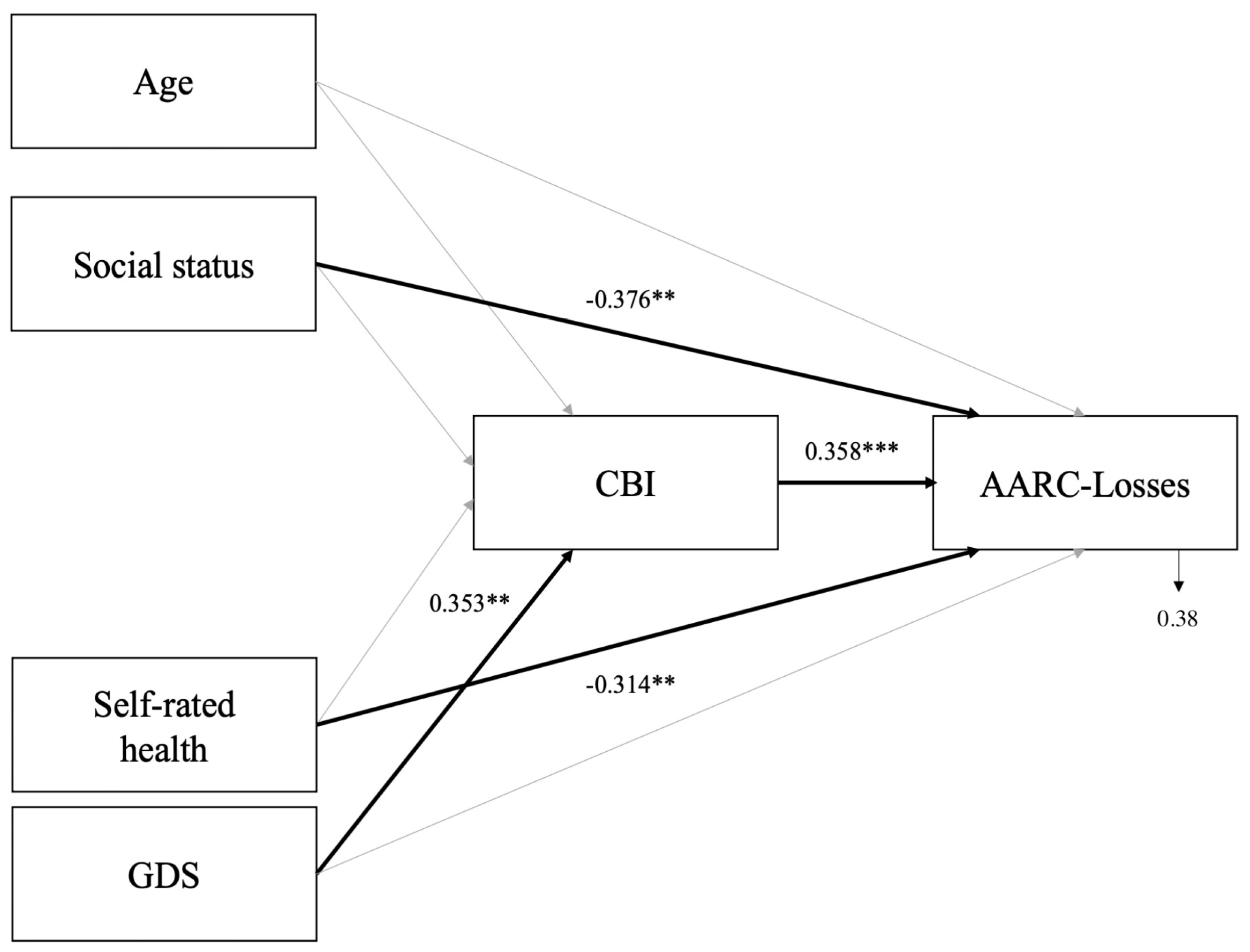 Healthcare 13 02884 g001