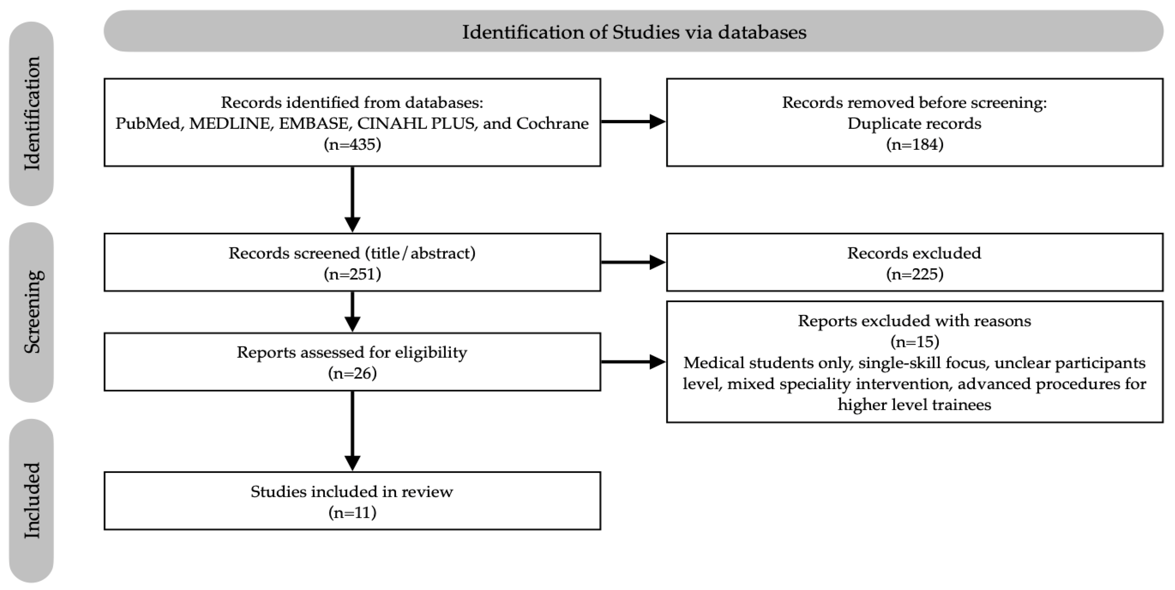 Healthcare 13 02886 g001