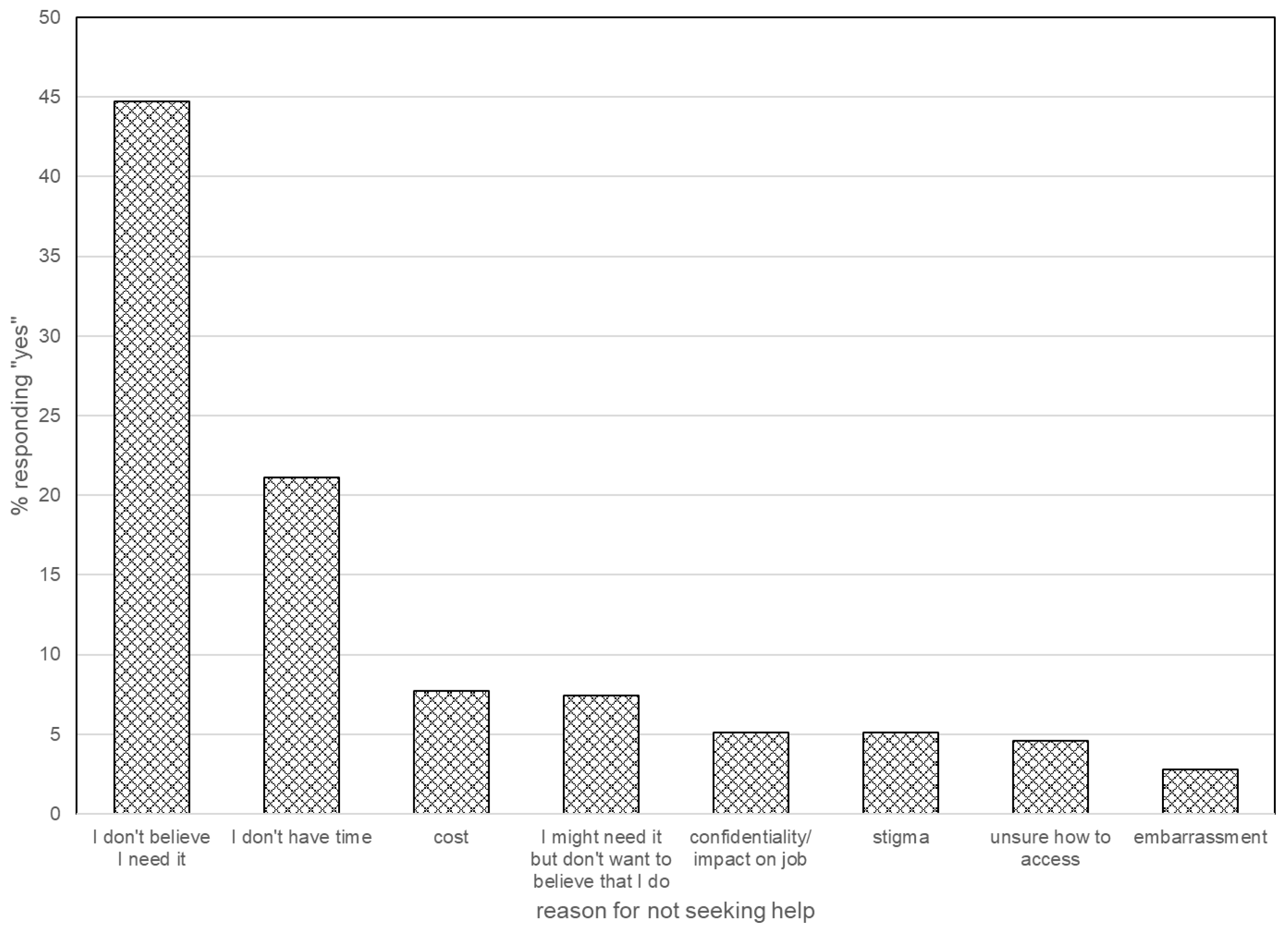 Healthcare 13 02887 g001