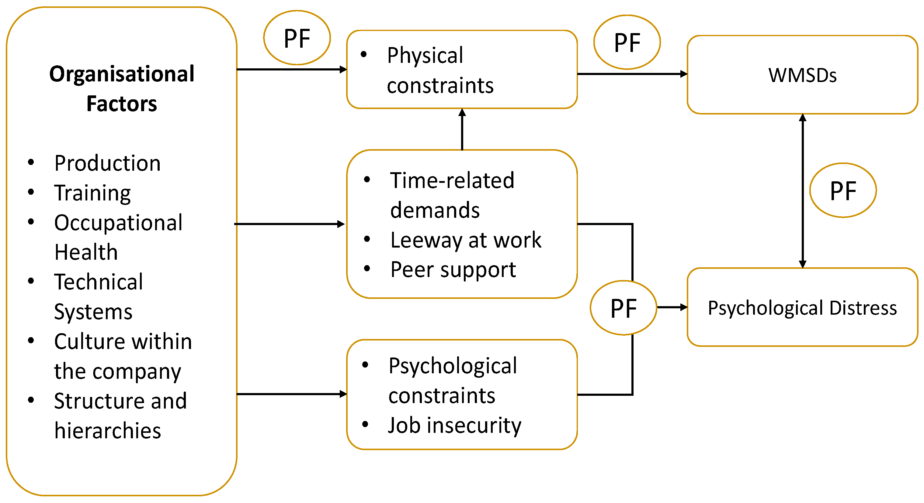 Healthcare 13 02897 g001 Healthcare 13 02897 g001