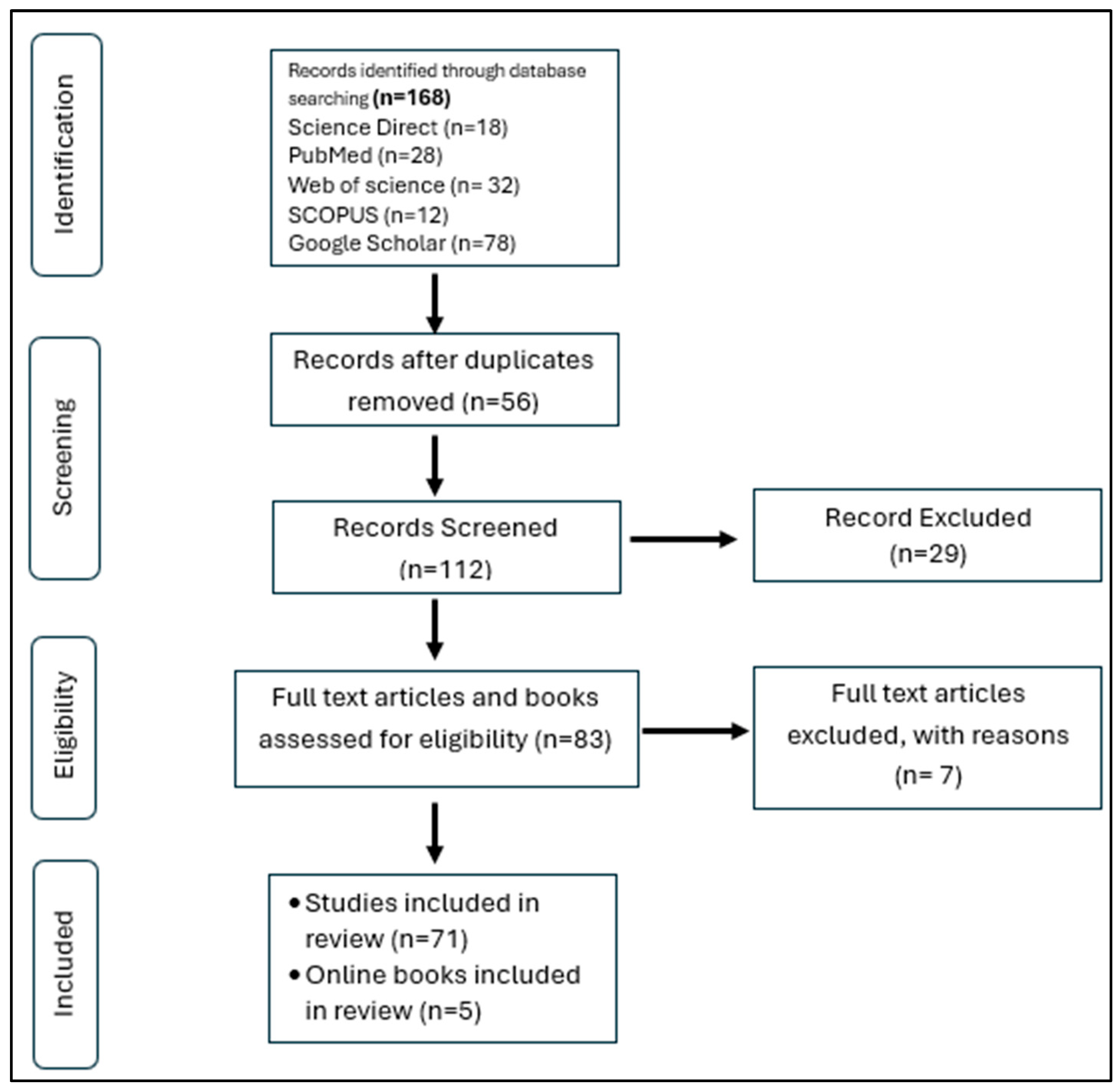Healthcare 13 02897 g002 Healthcare 13 02897 g002