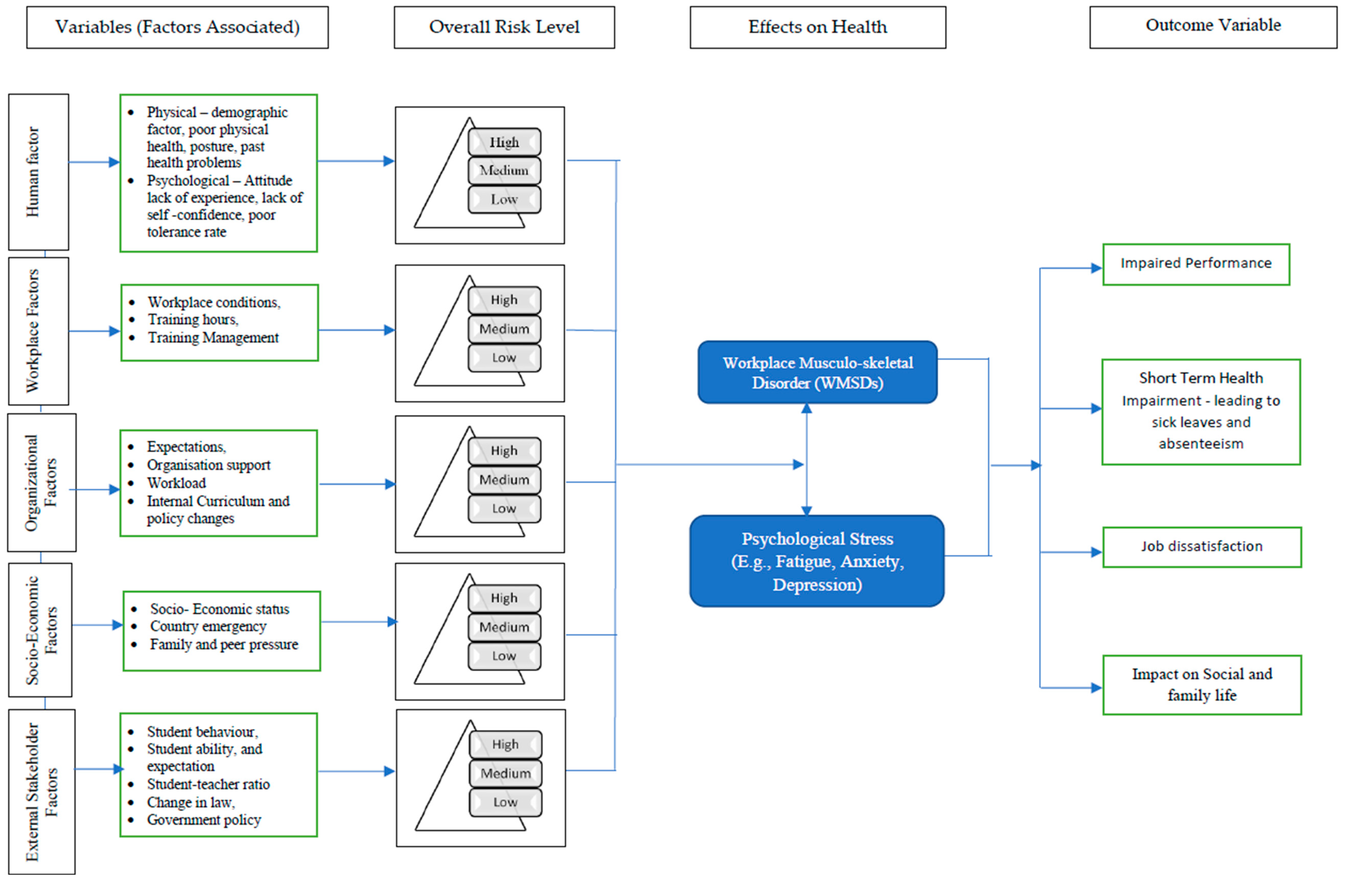 Healthcare 13 02897 g003 Healthcare 13 02897 g003