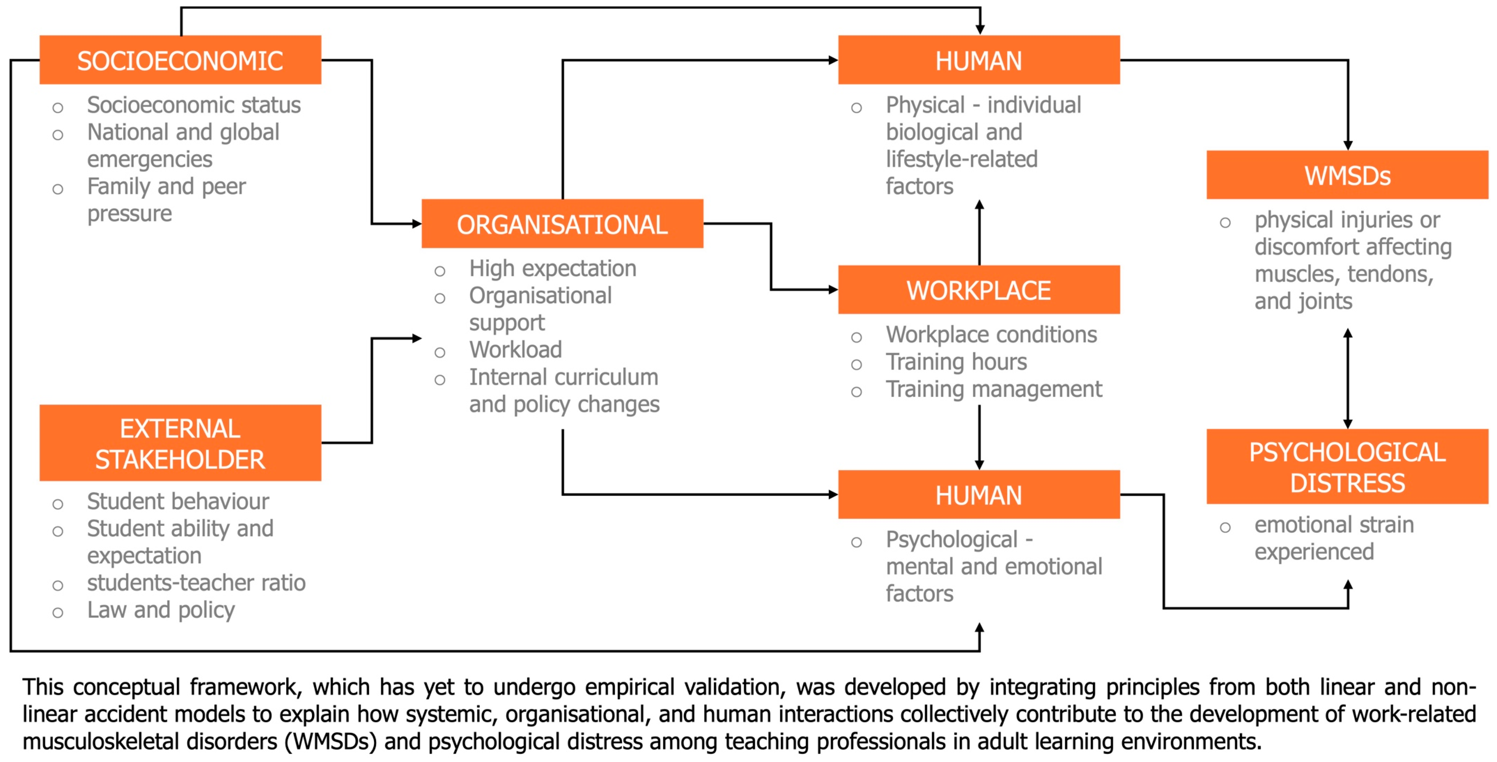 Healthcare 13 02897 g004 Healthcare 13 02897 g004