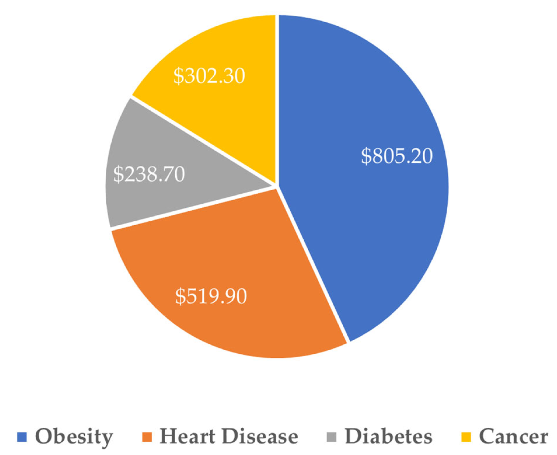 Healthcare 13 02899 g001 Healthcare 13 02899 g001