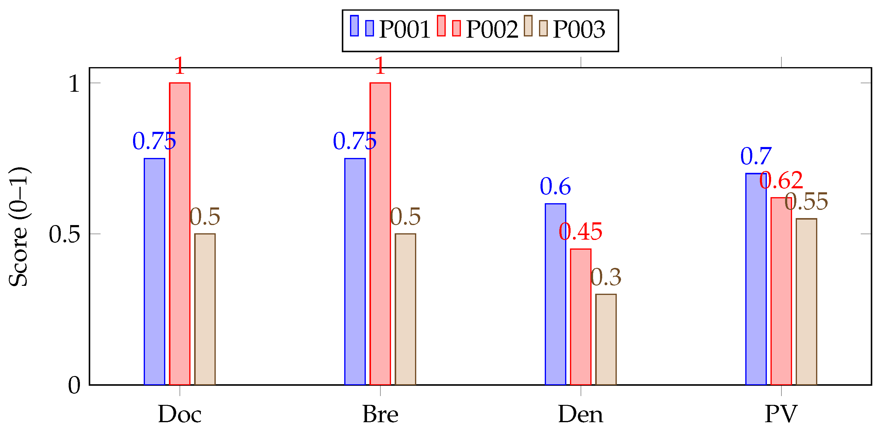 Healthcare 13 02900 g001