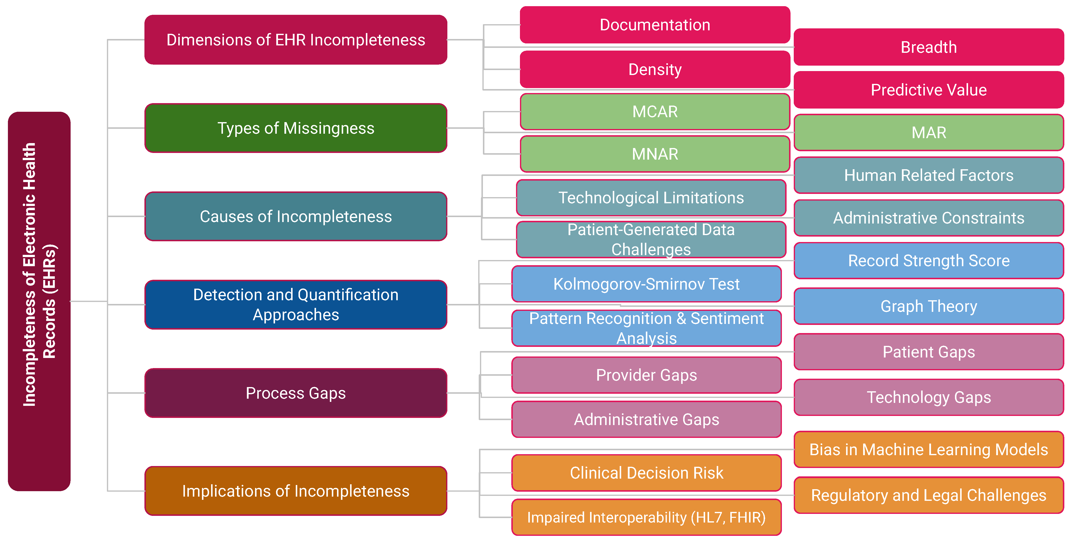 Healthcare 13 02900 g002