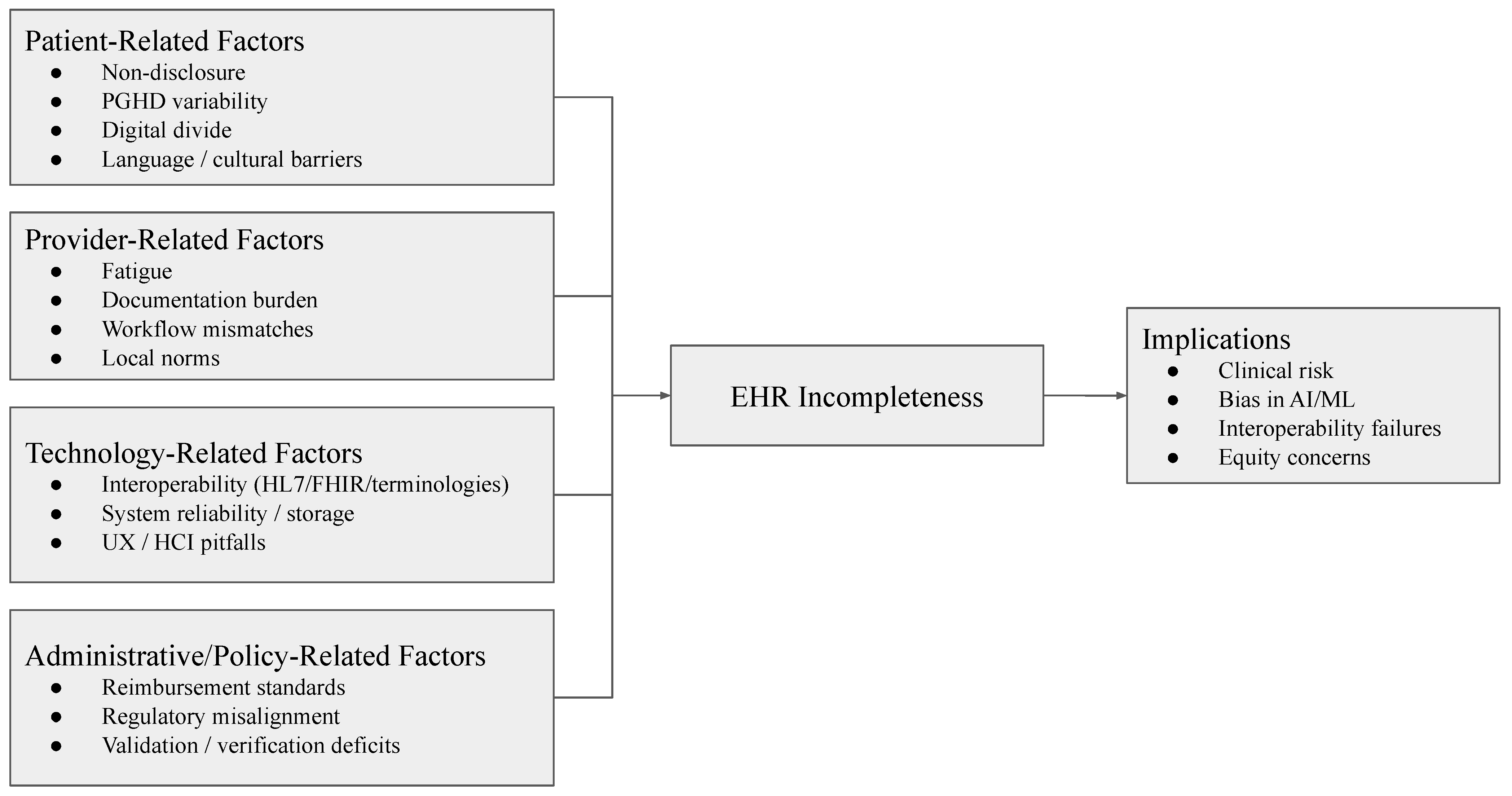 Healthcare 13 02900 g003