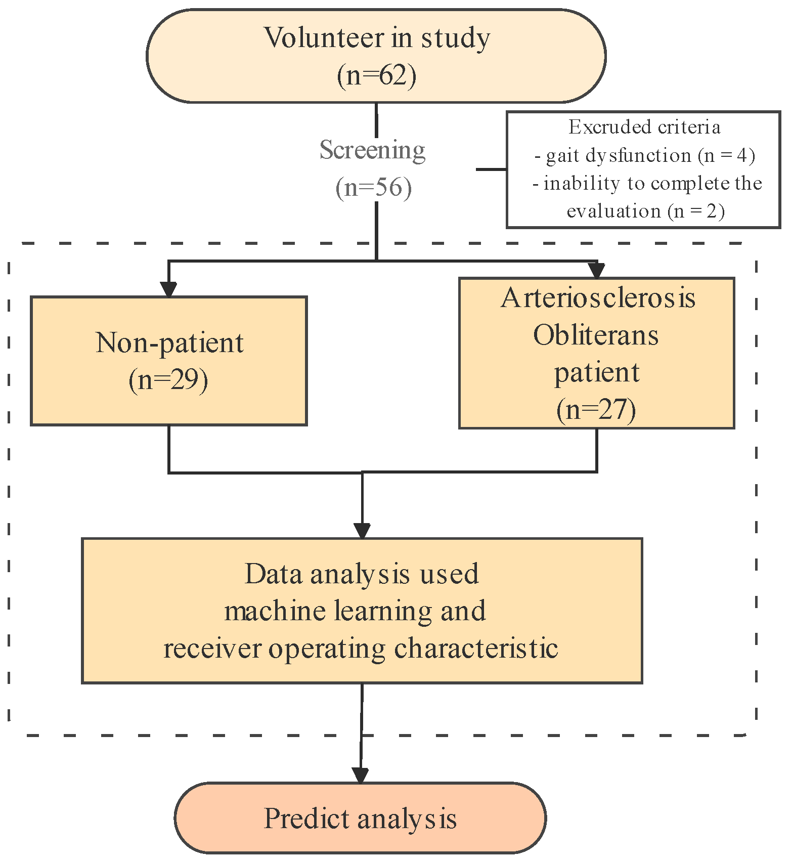 Healthcare 13 02903 g001