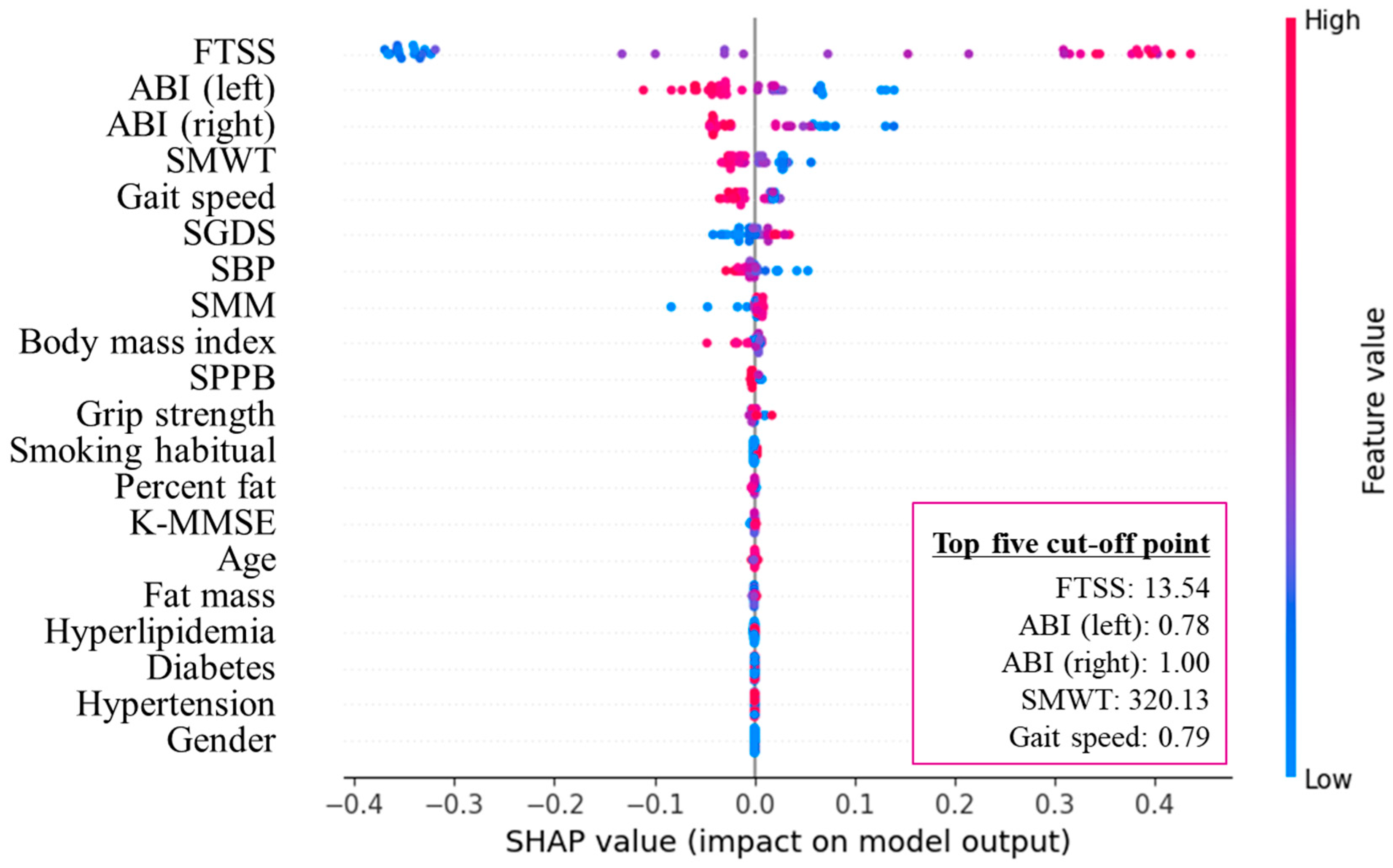 Healthcare 13 02903 g003