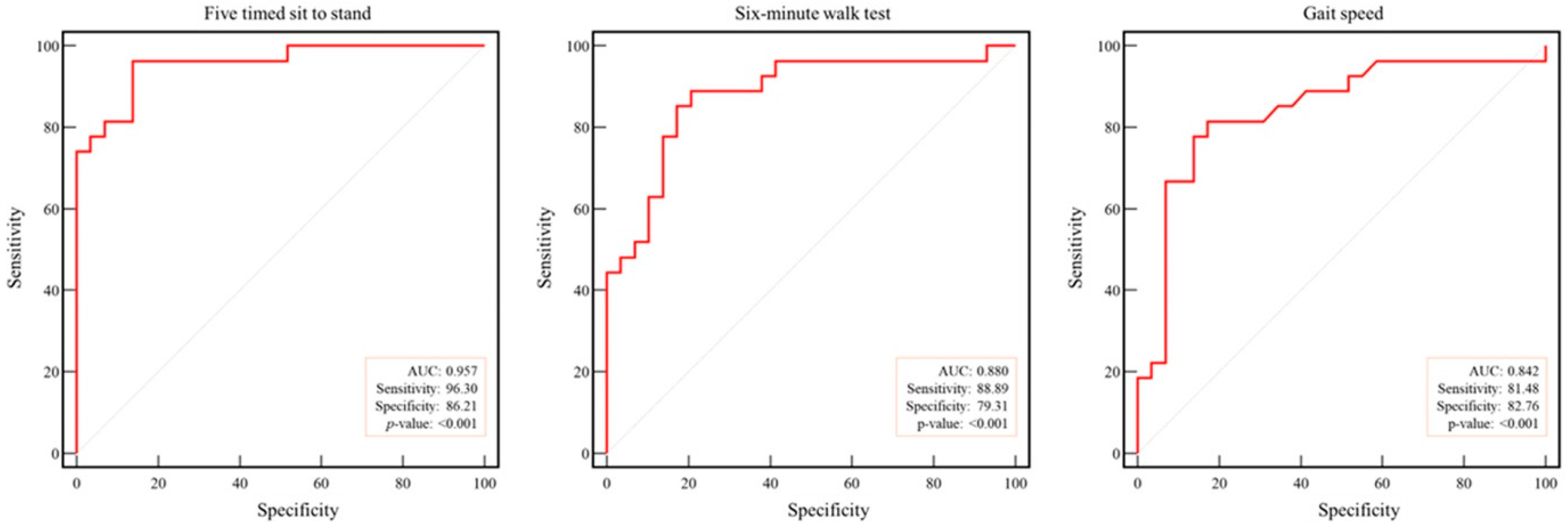 Healthcare 13 02903 g004