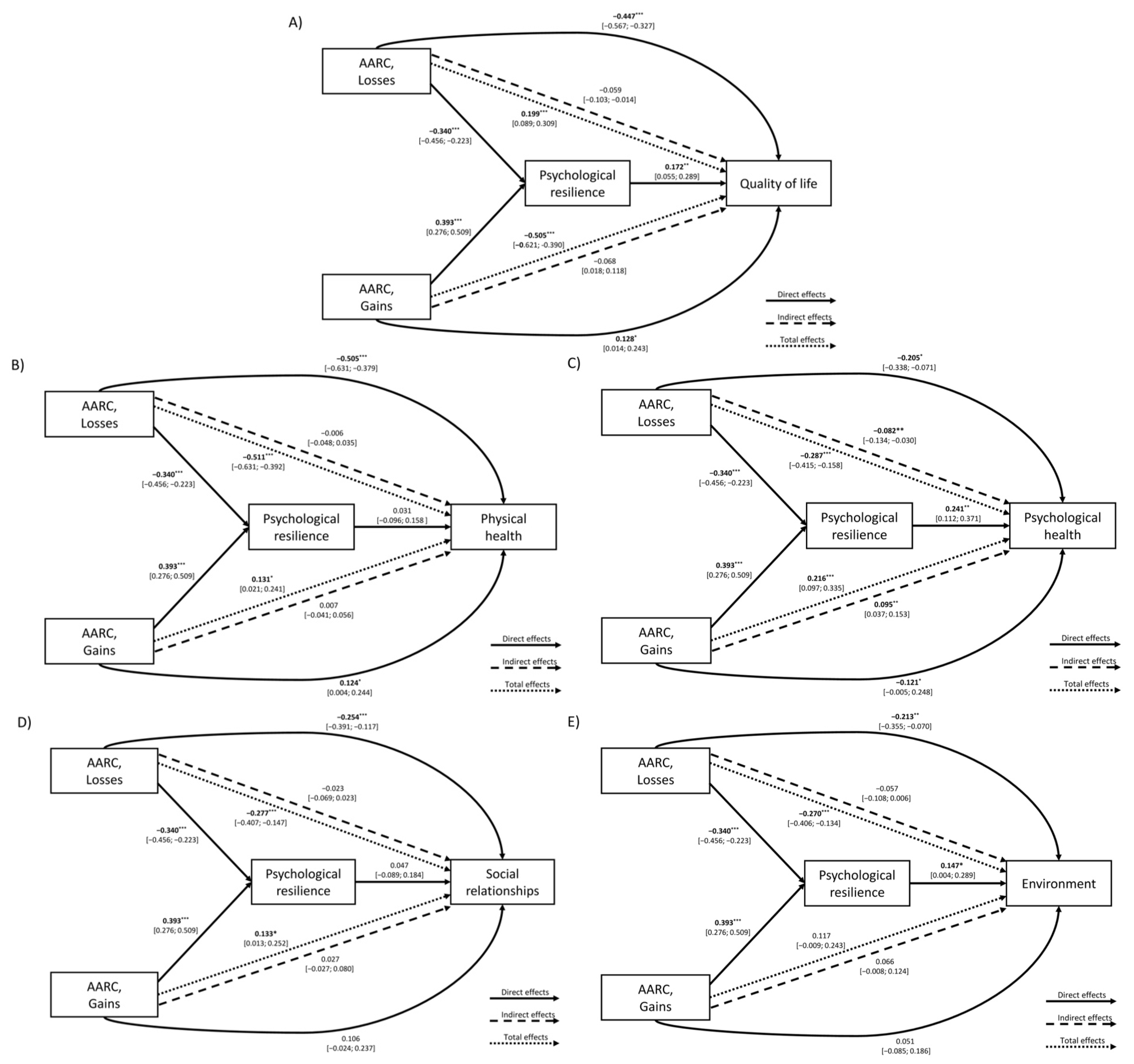 Healthcare 13 02906 g002