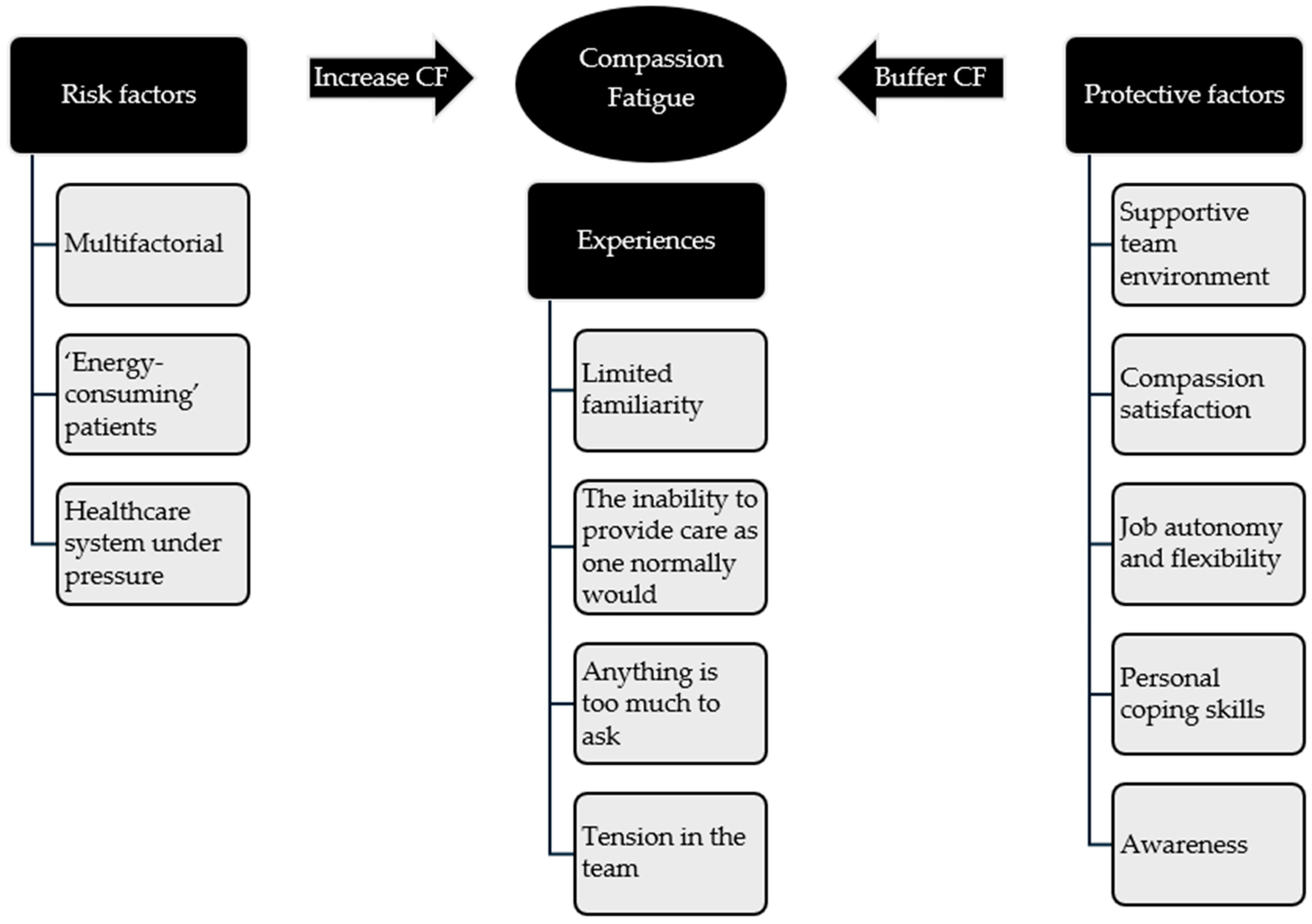 Healthcare 13 02908 g001 Healthcare 13 02908 g001
