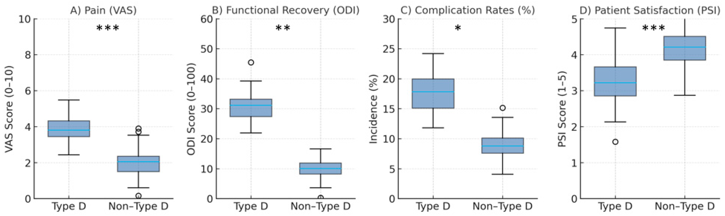 Healthcare 13 02909 g003 Healthcare 13 02909 g003