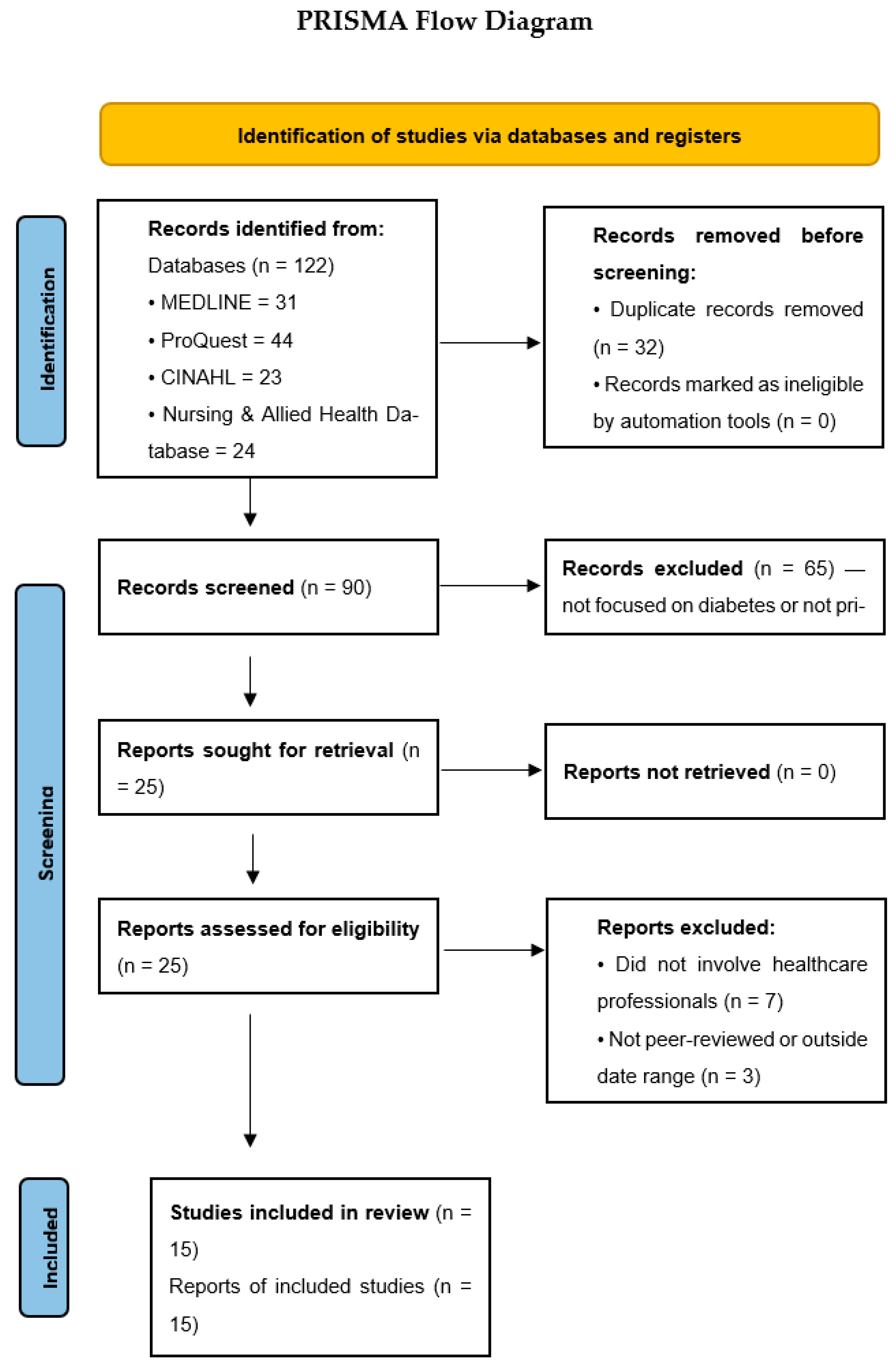 Healthcare 13 02910 g001 Healthcare 13 02910 g001