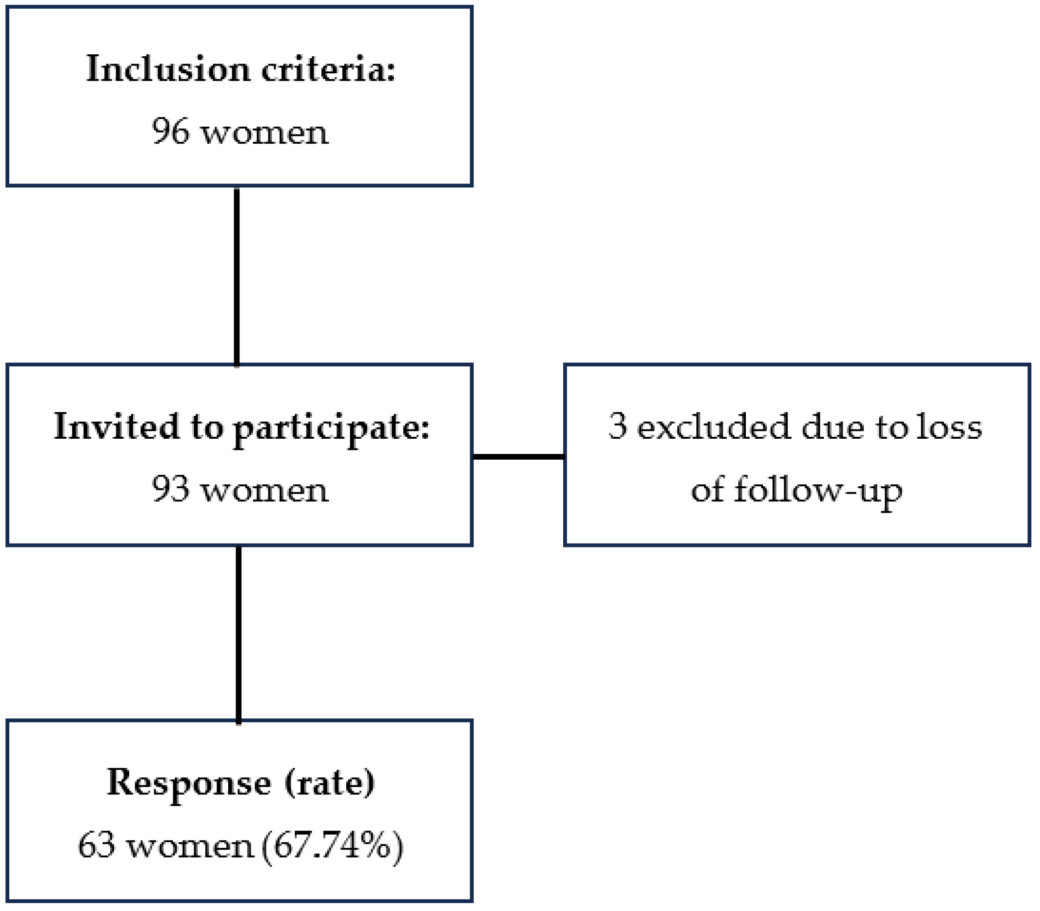 Healthcare 13 02916 g001