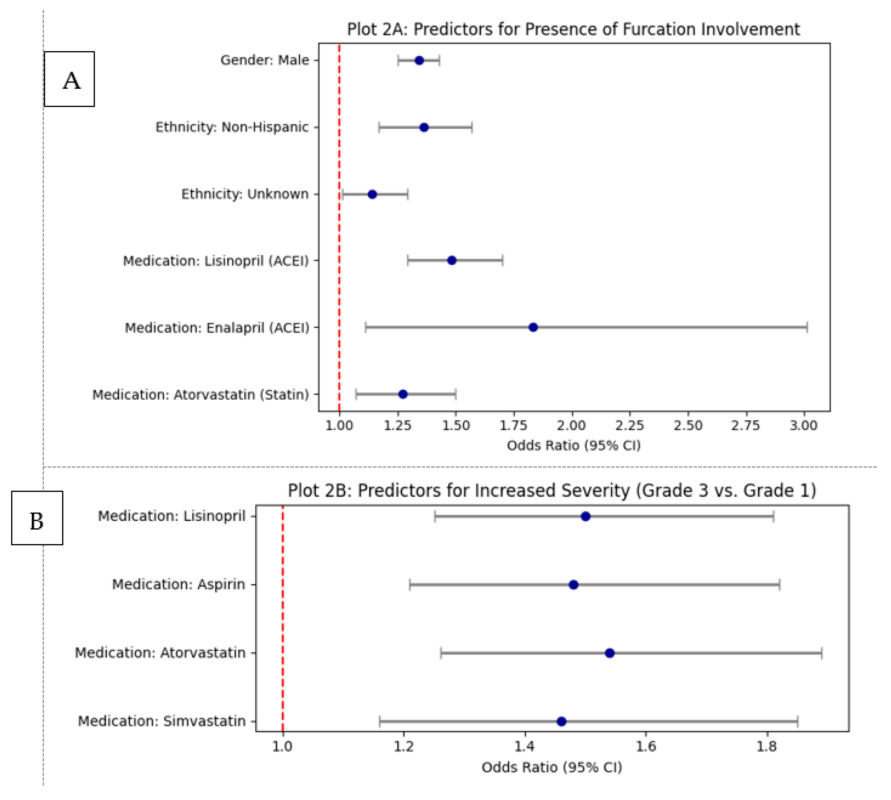 Healthcare 13 02930 g002