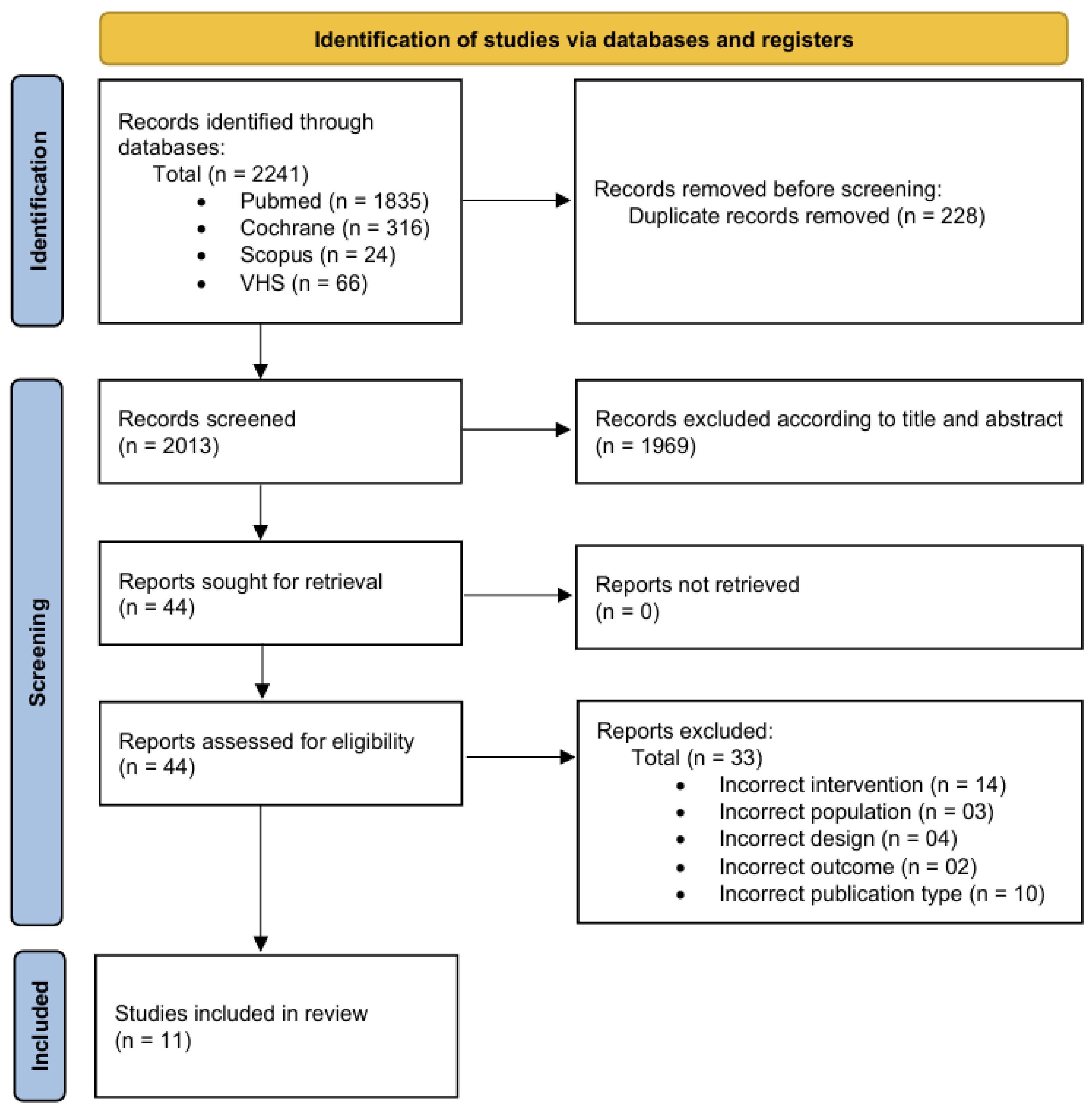 Healthcare 13 02932 g001