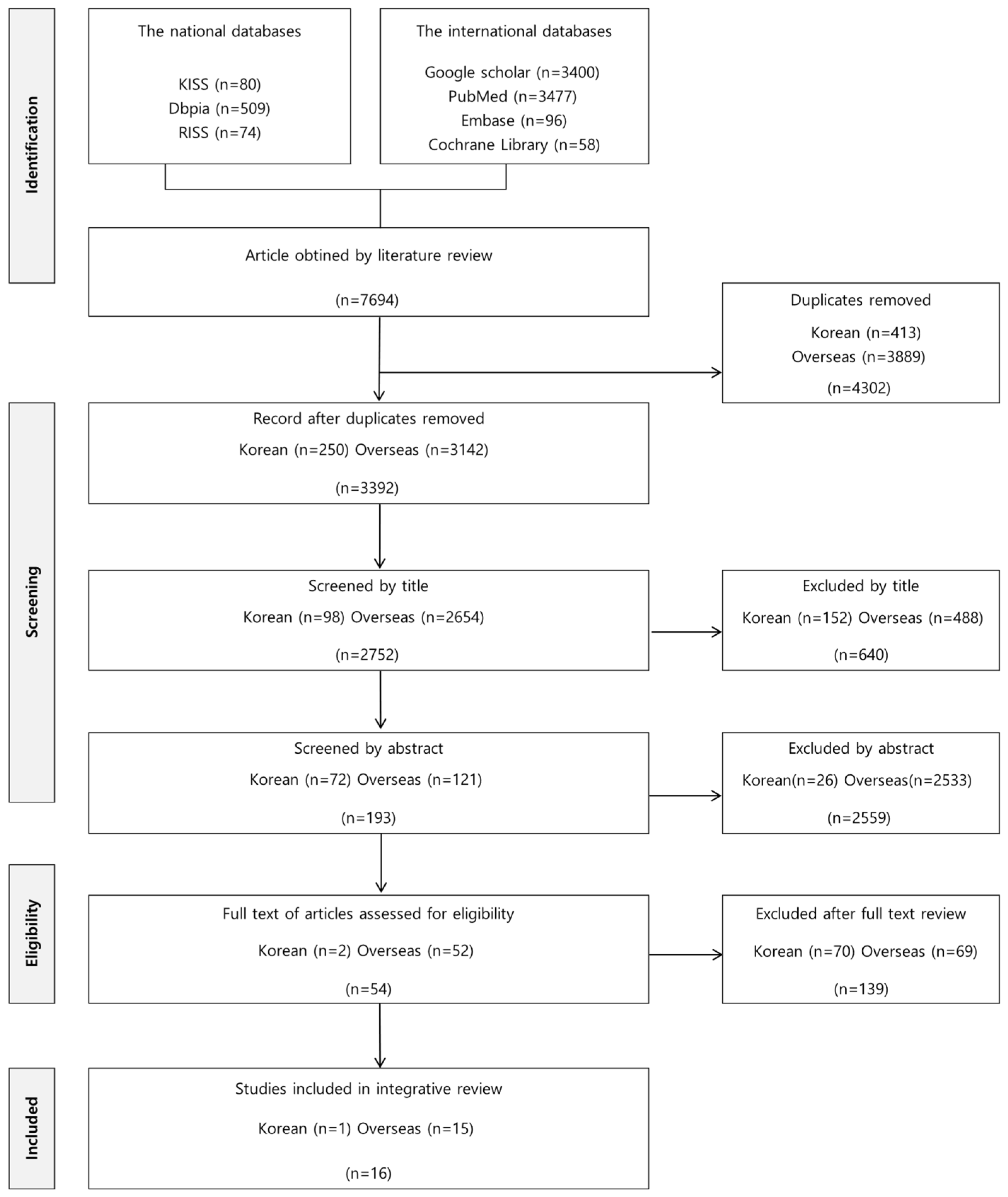 Healthcare 13 02935 g001