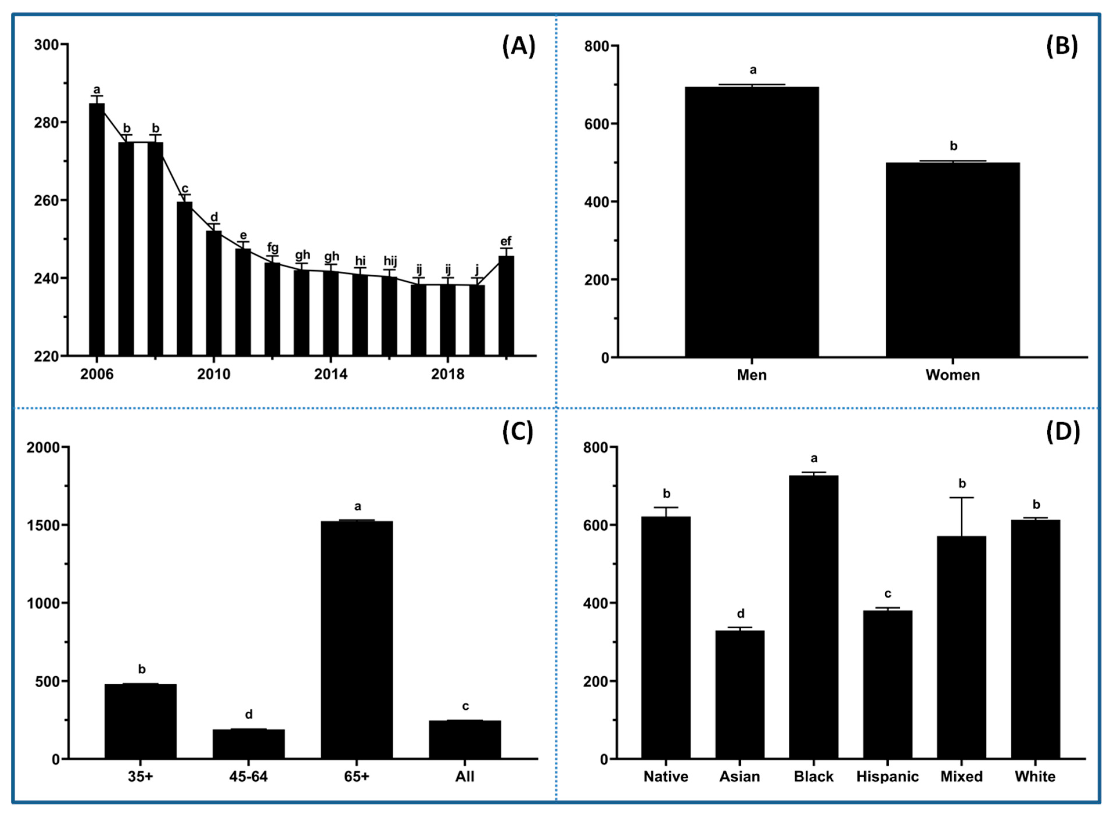 Healthcare 13 02937 g001