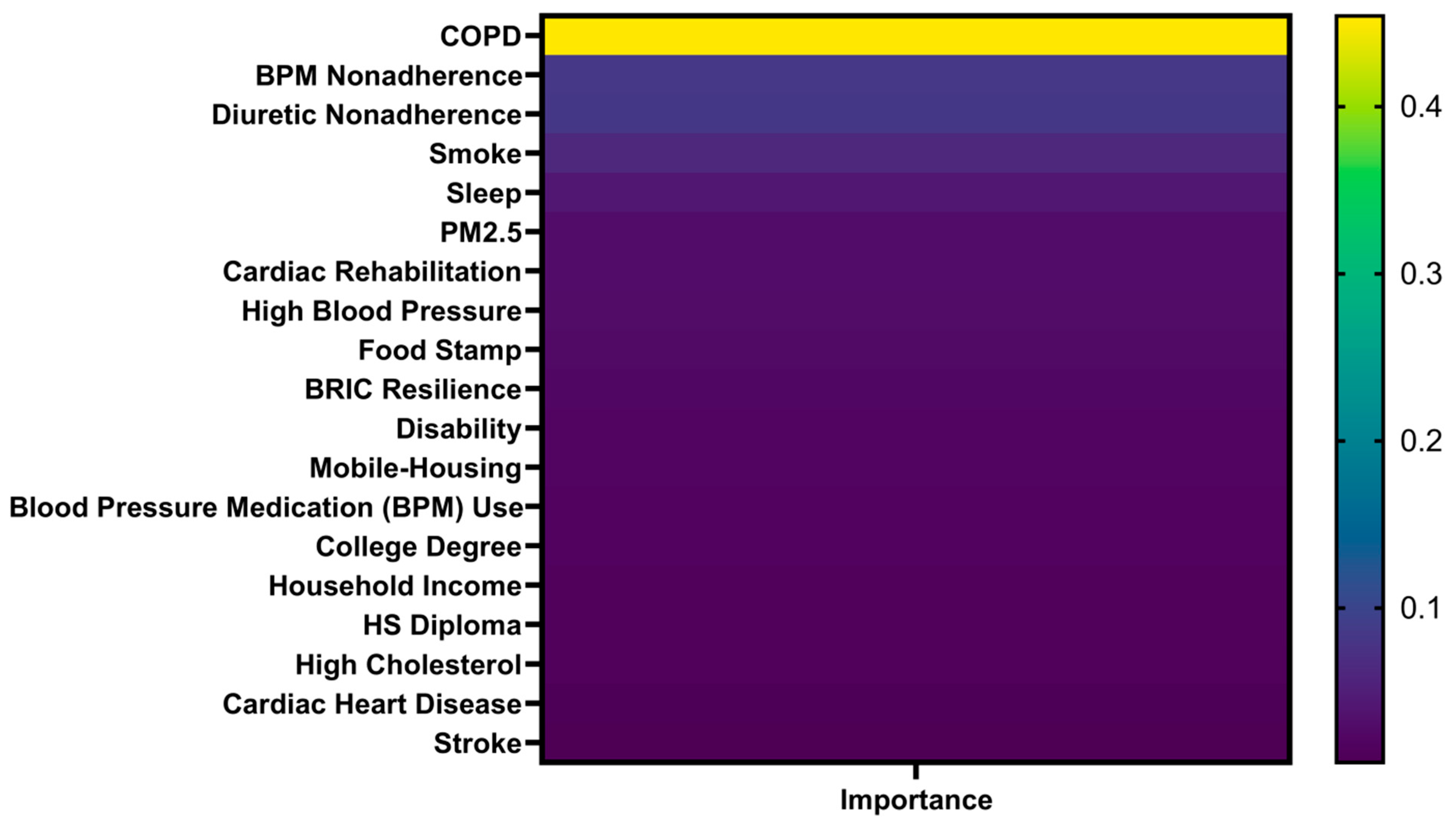 Healthcare 13 02937 g005