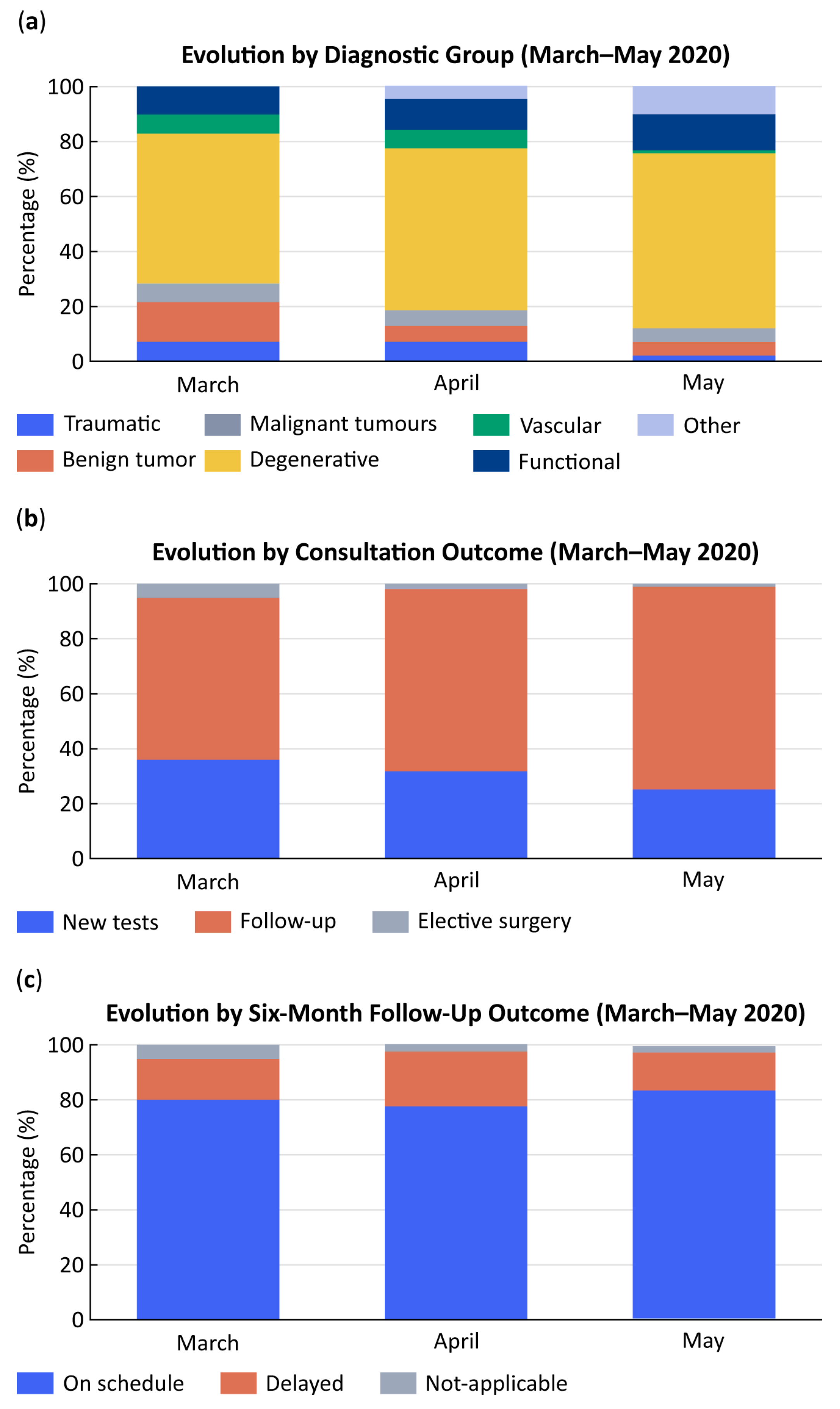 Healthcare 13 02939 g003 Healthcare 13 02939 g003