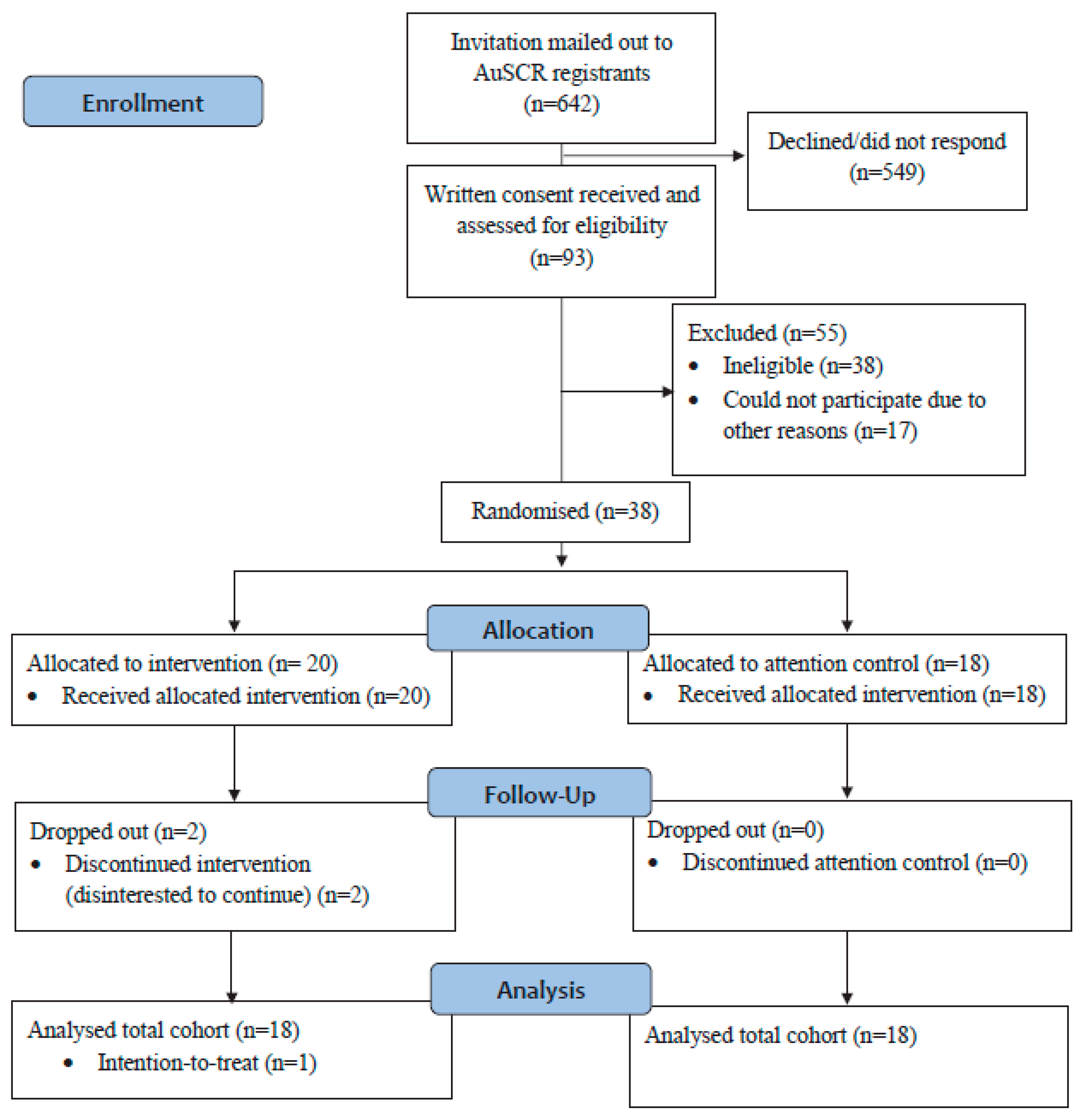 Healthcare 13 02940 g001 Healthcare 13 02940 g001