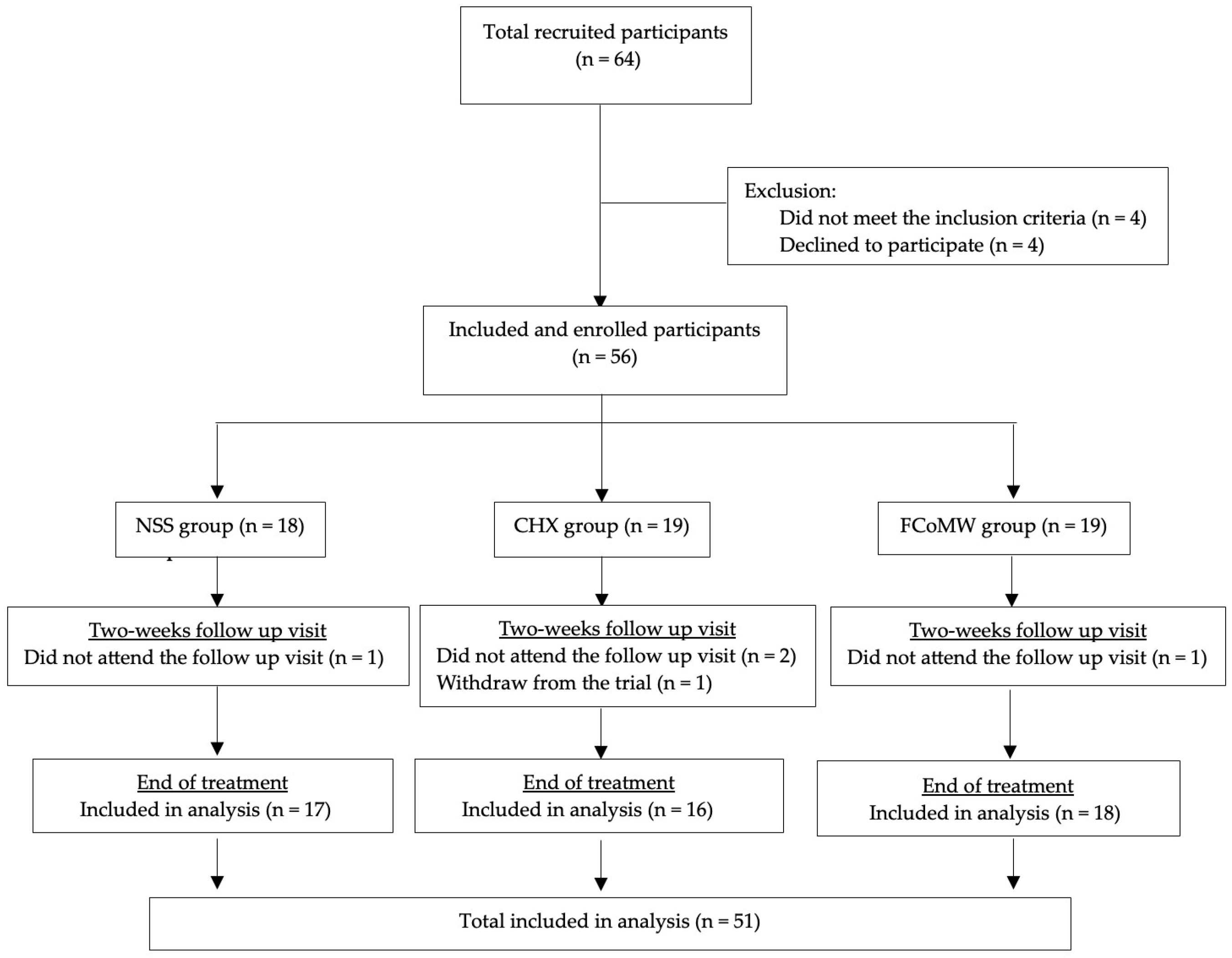 Healthcare 13 02941 g001 Healthcare 13 02941 g001