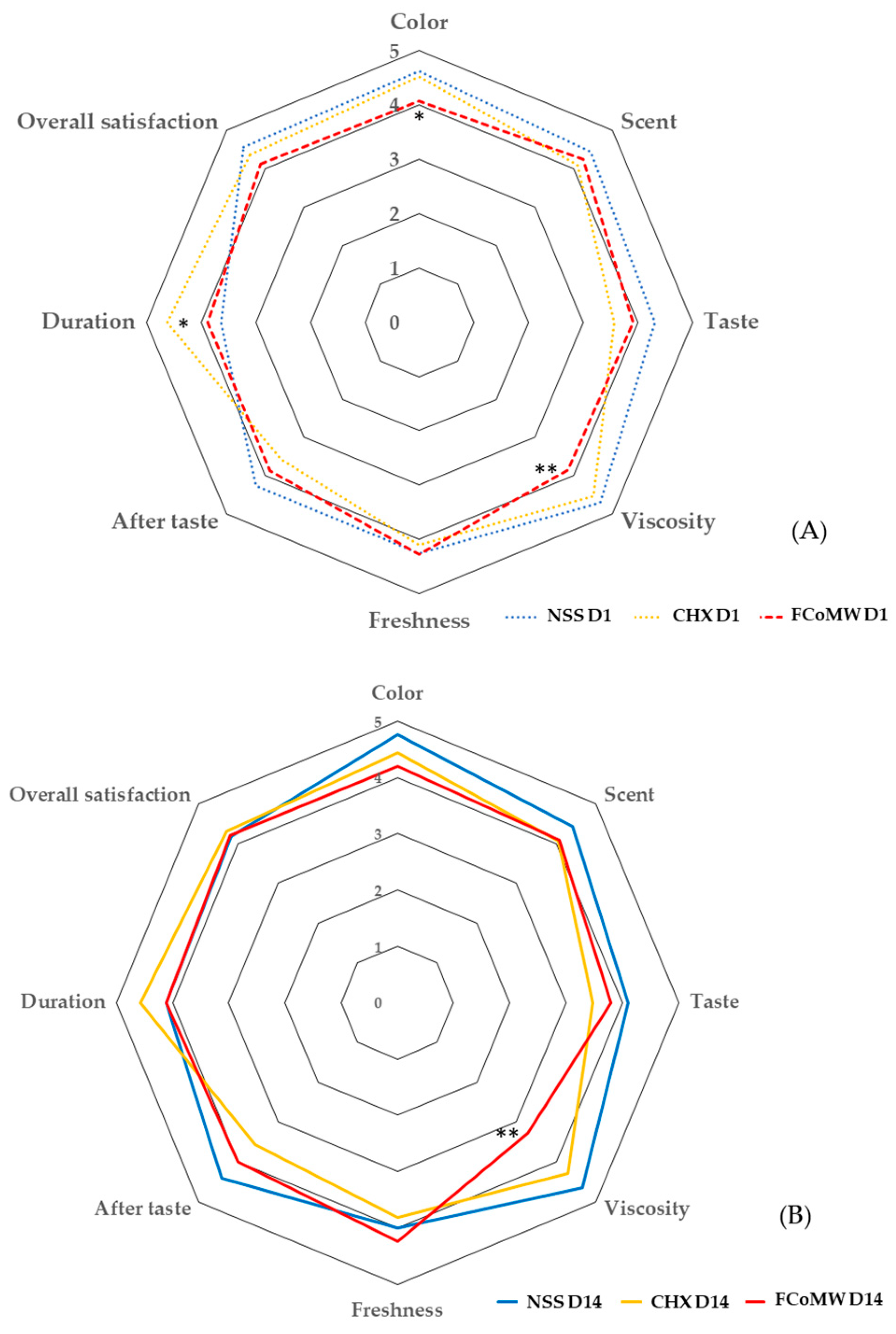 Healthcare 13 02941 g003 Healthcare 13 02941 g003