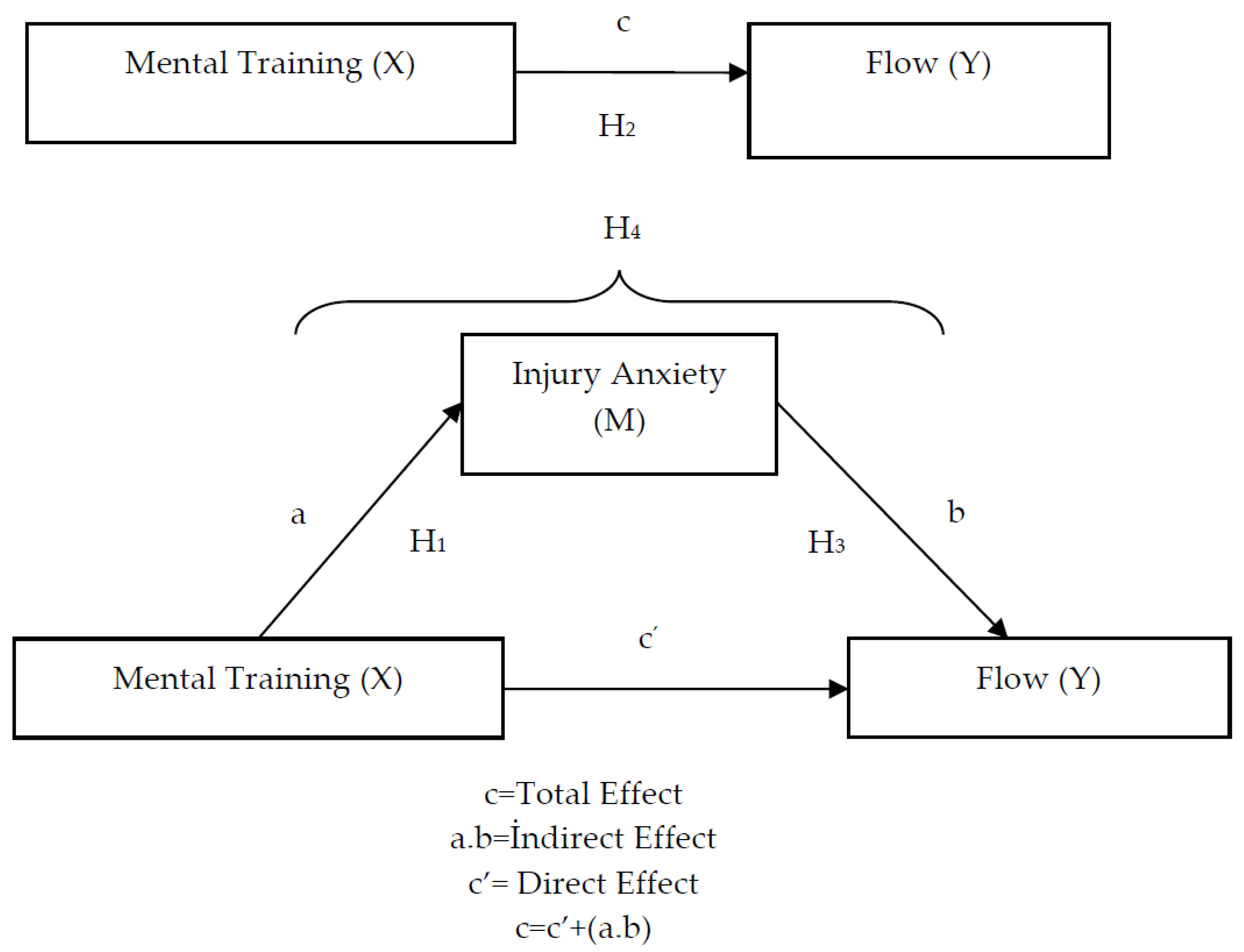 Healthcare 13 02944 g001 Healthcare 13 02944 g001