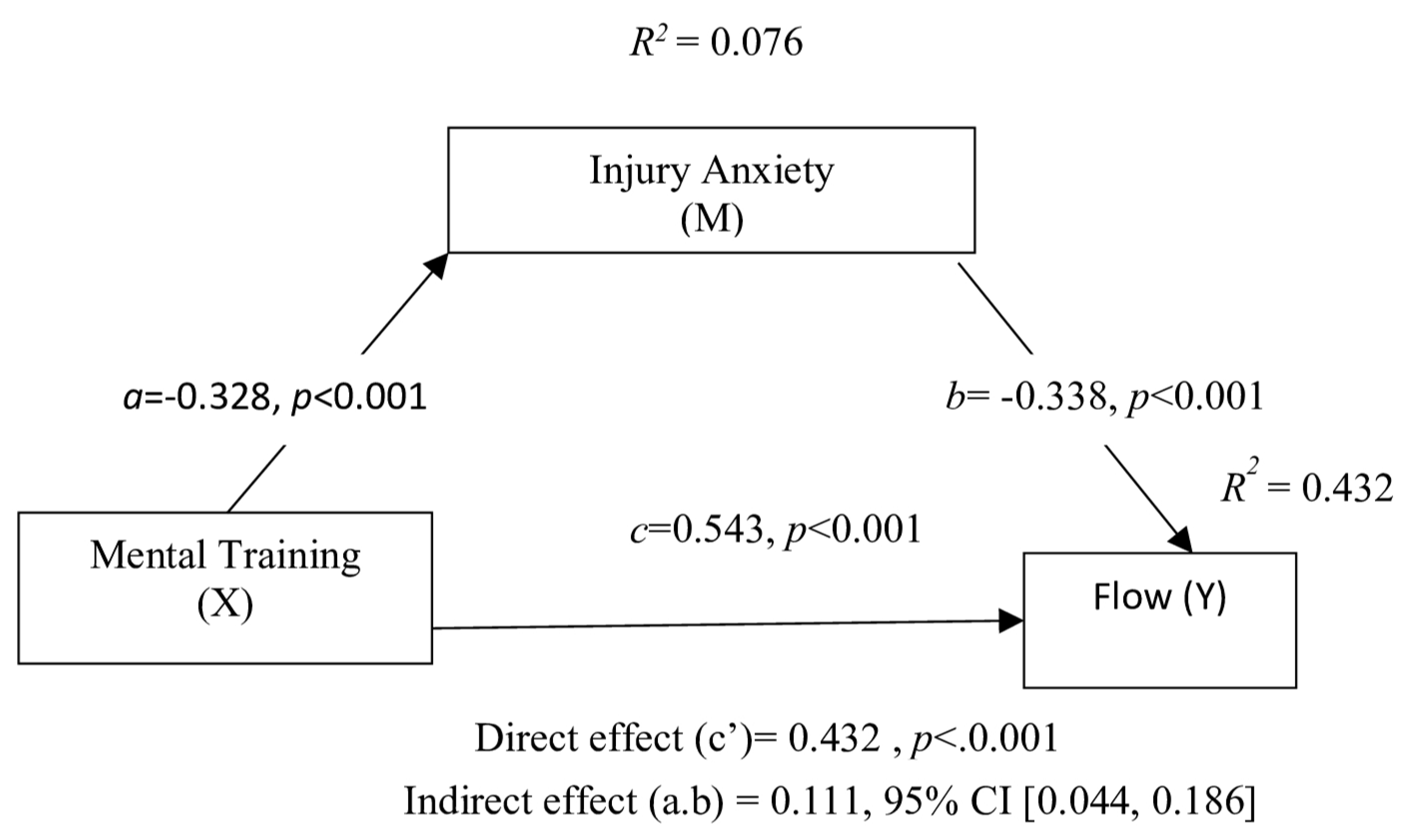 Healthcare 13 02944 g002 Healthcare 13 02944 g002