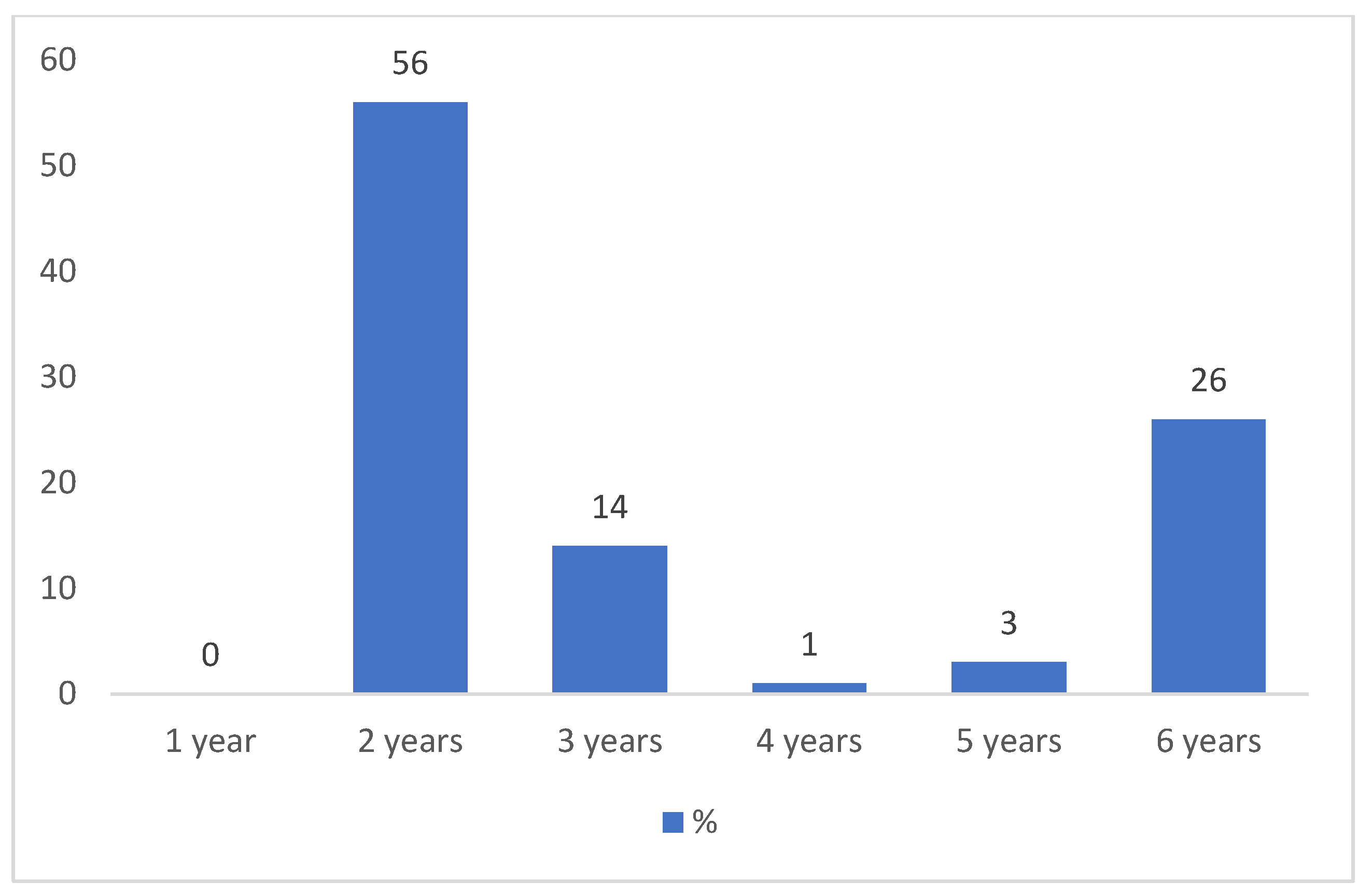 Healthcare 13 02945 g001