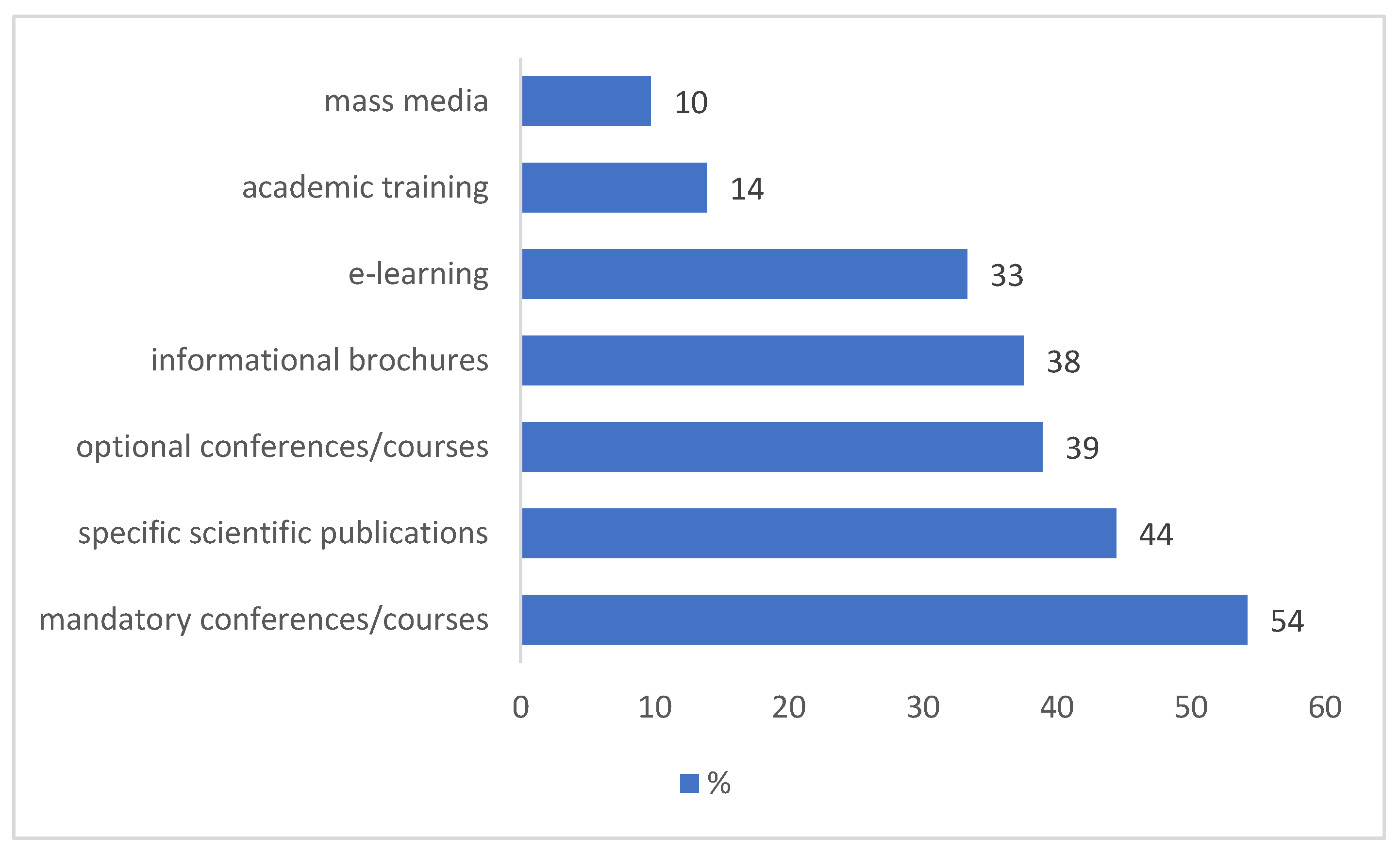 Healthcare 13 02945 g002