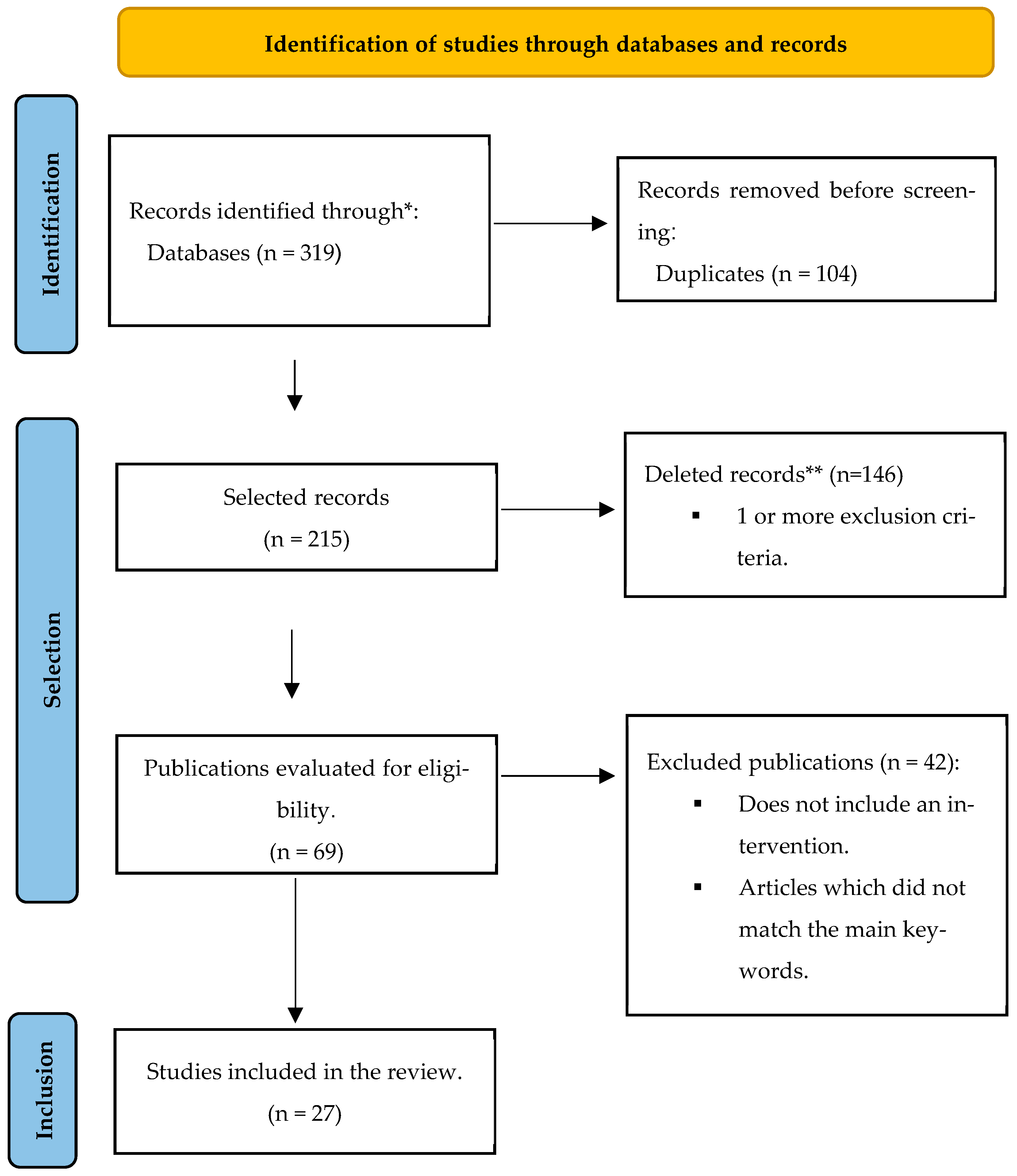 Healthcare 13 02947 g001