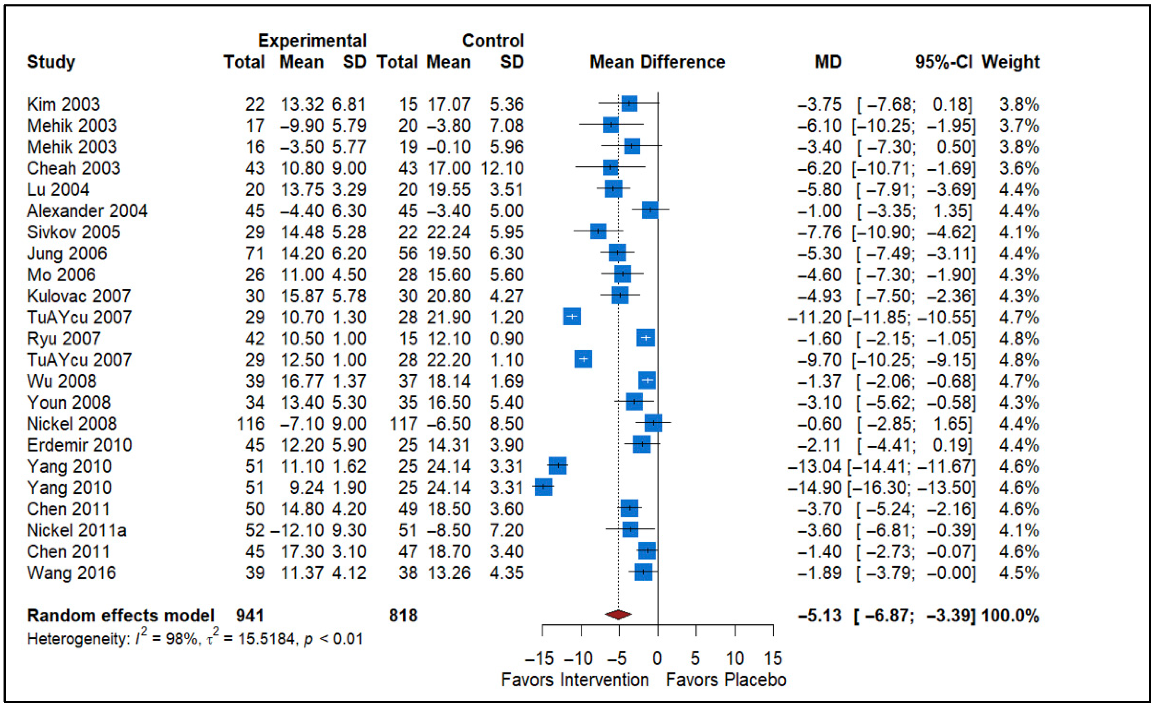 Healthcare 13 02956 g002 Healthcare 13 02956 g002