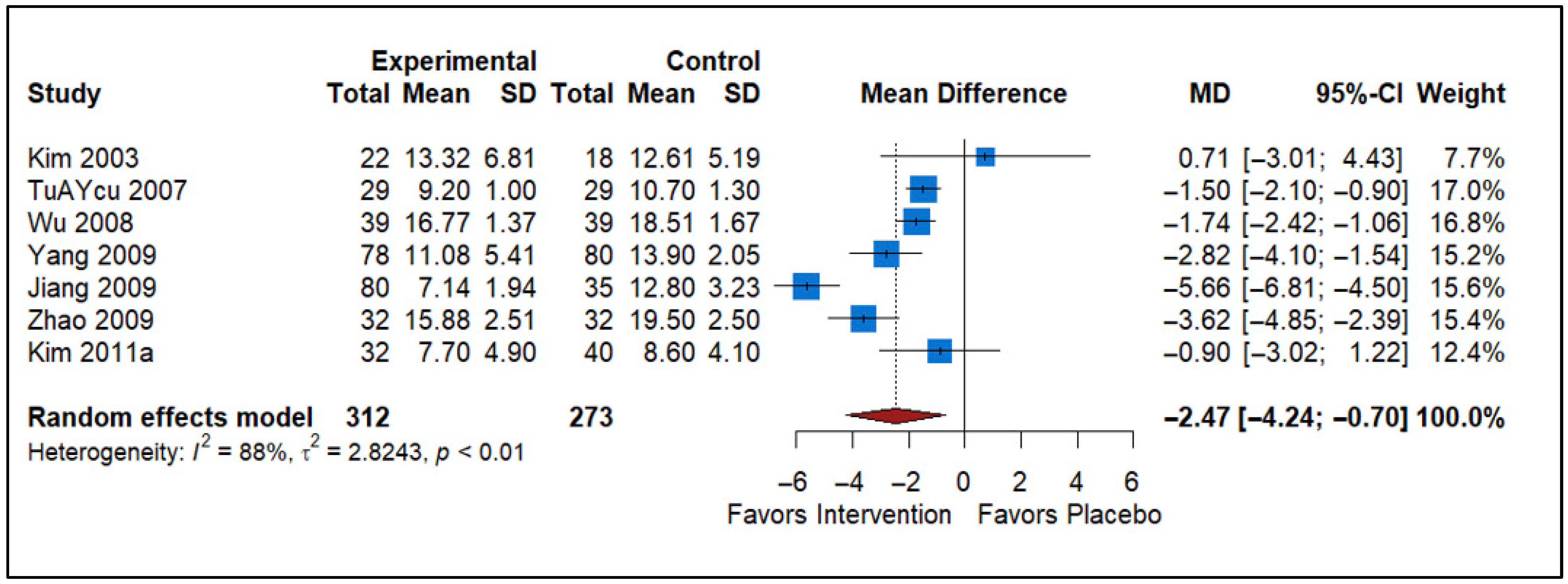 Healthcare 13 02956 g003 Healthcare 13 02956 g003