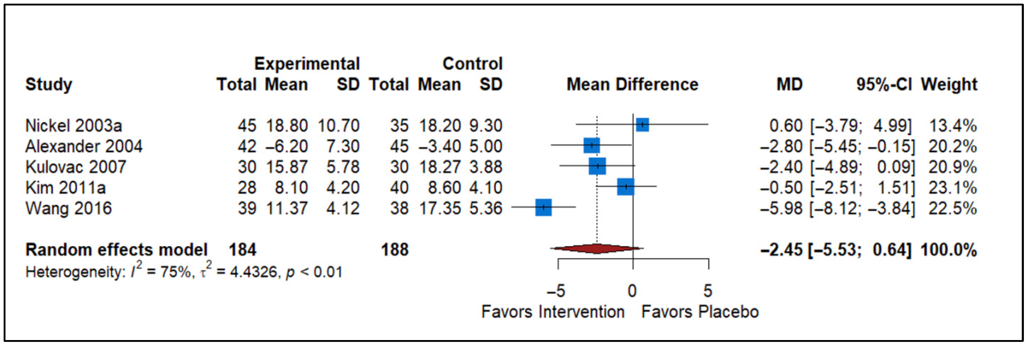 Healthcare 13 02956 g004 Healthcare 13 02956 g004