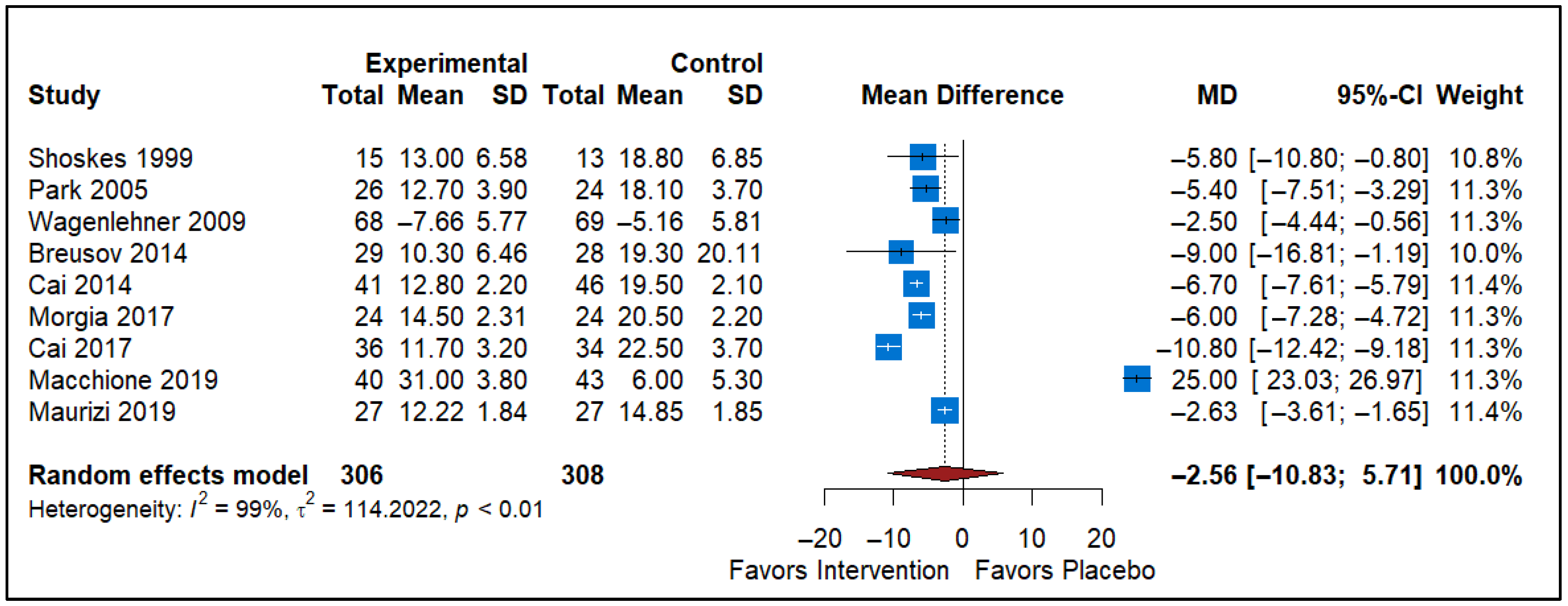 Healthcare 13 02956 g005 Healthcare 13 02956 g005